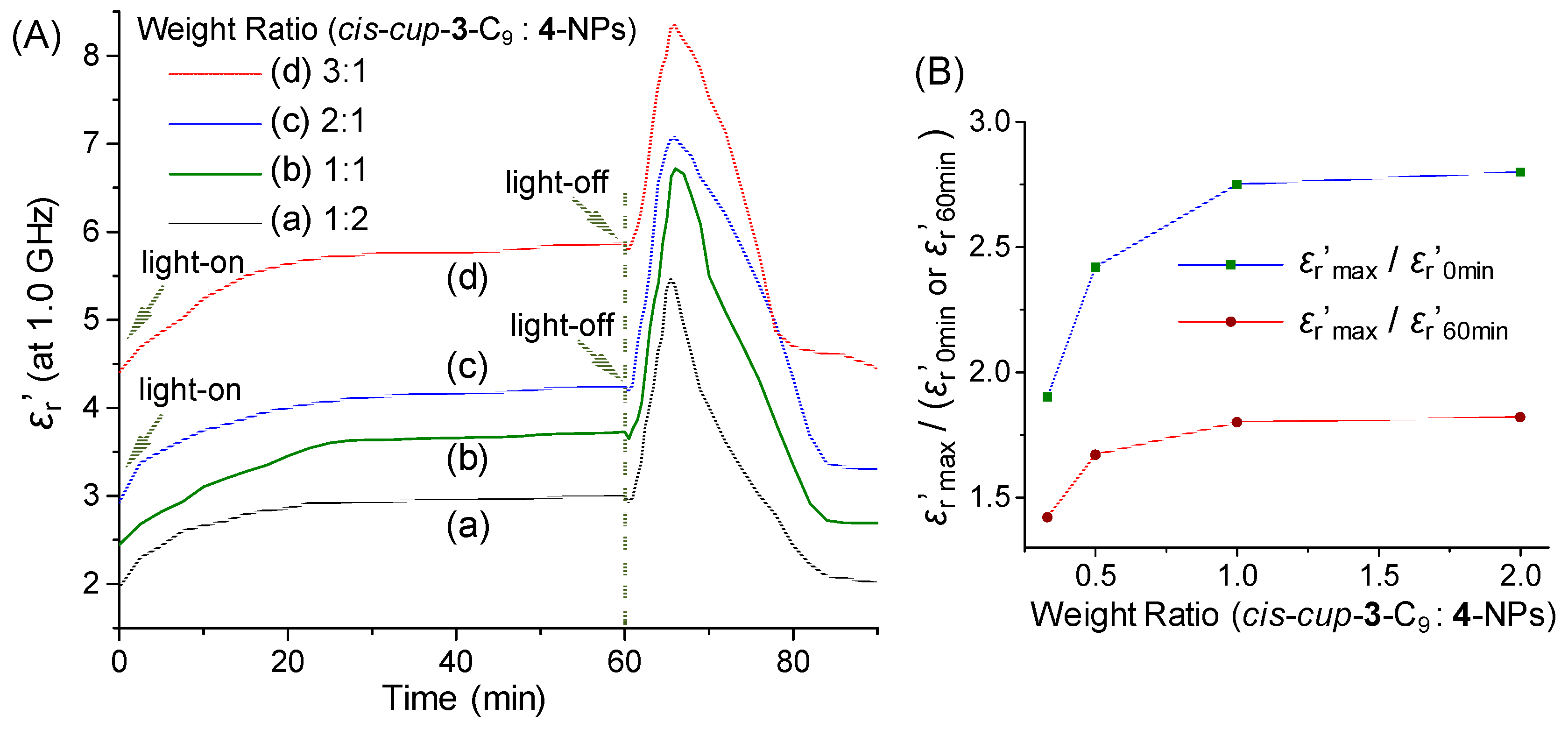 Molecules 23 01873 g006 Molecules 23 01873 g006
