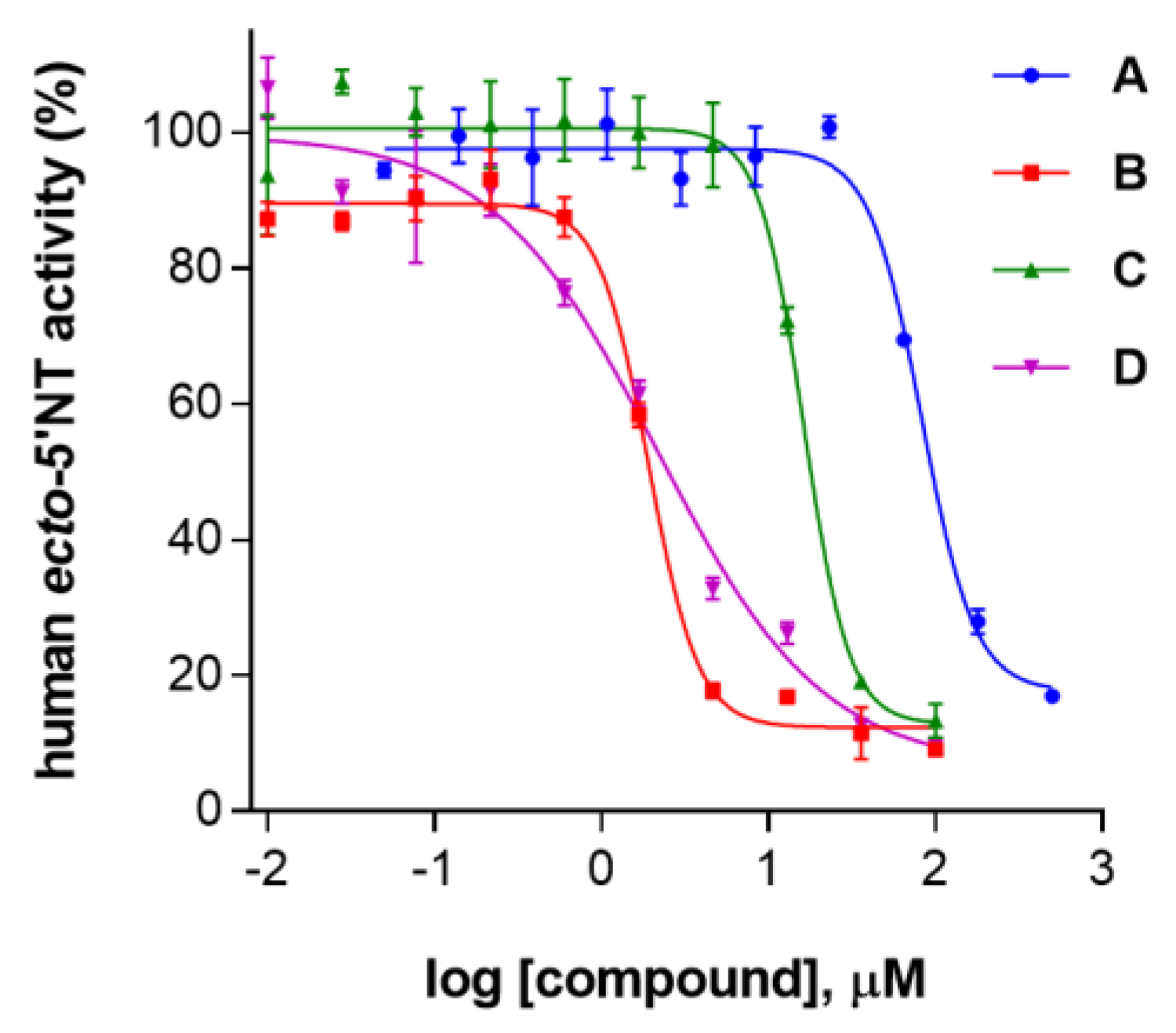 Molecules 23 01876 g002 Molecules 23 01876 g002