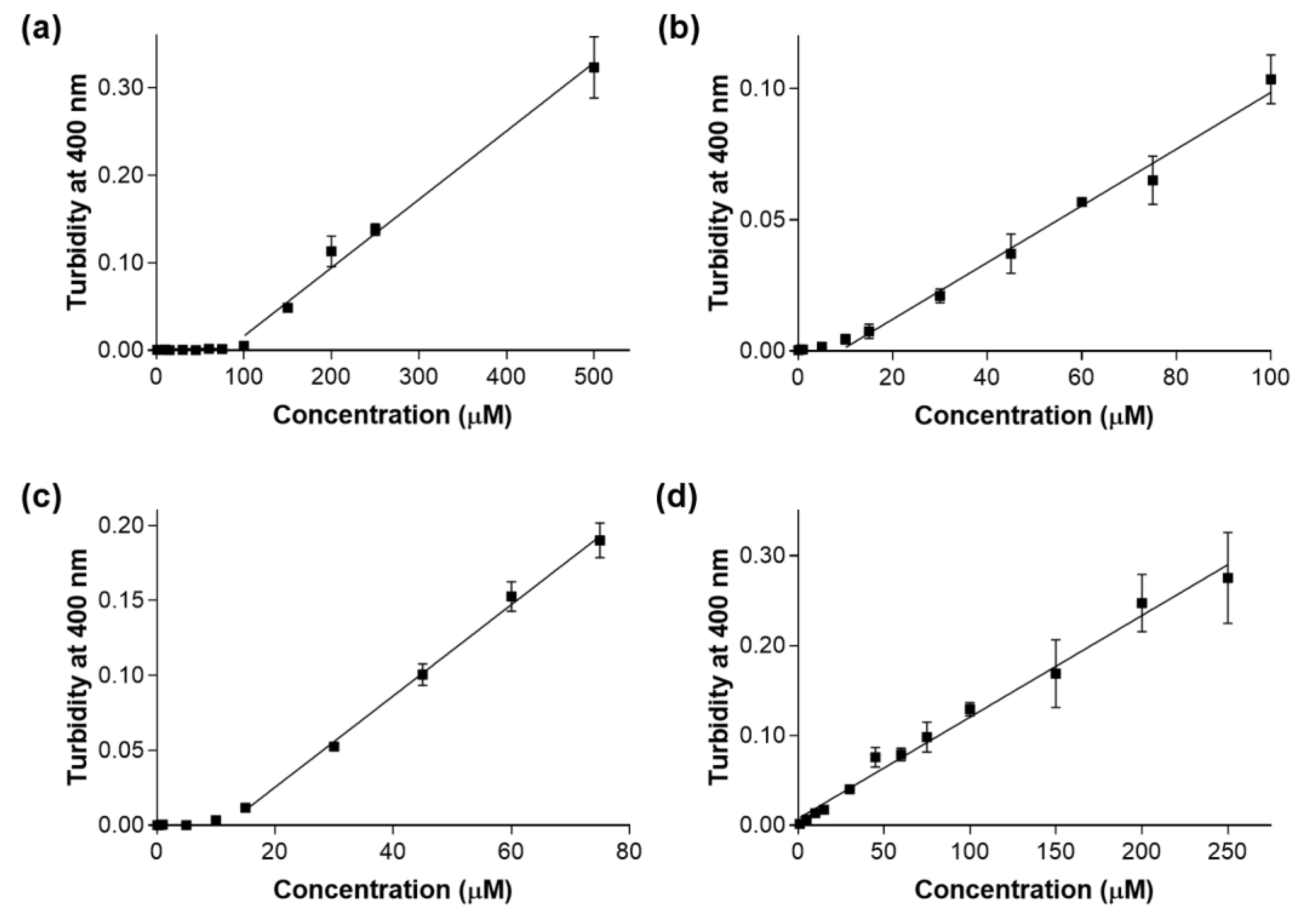Molecules 23 01876 g005 Molecules 23 01876 g005