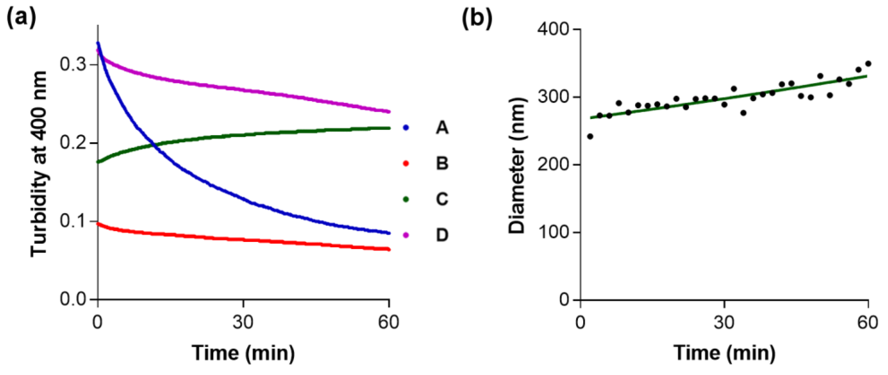 Molecules 23 01876 g006 Molecules 23 01876 g006