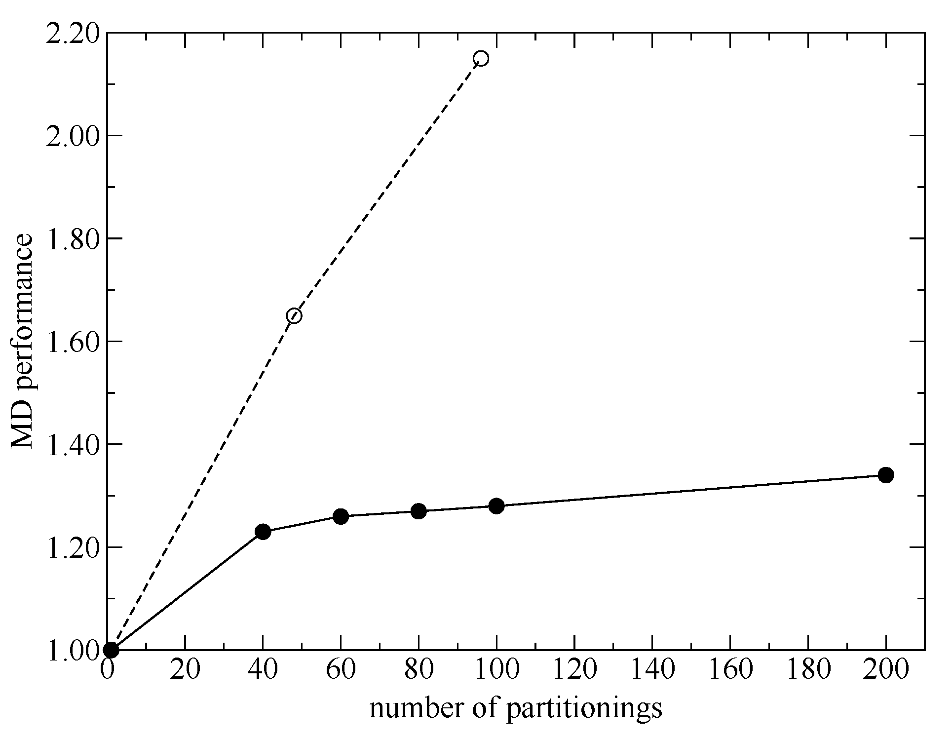 Molecules 23 01882 g001 Molecules 23 01882 g001