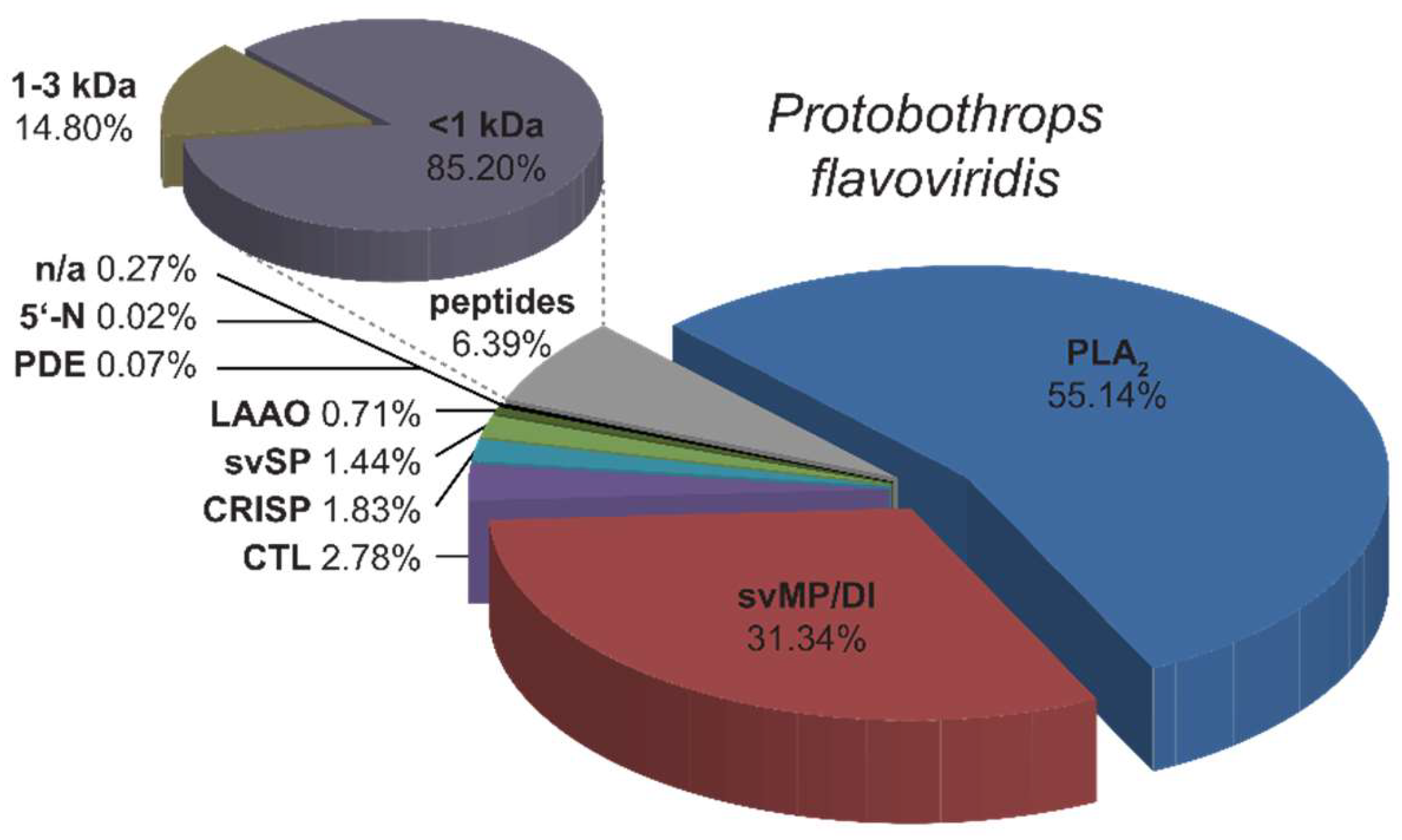 Molecules 23 01893 g003