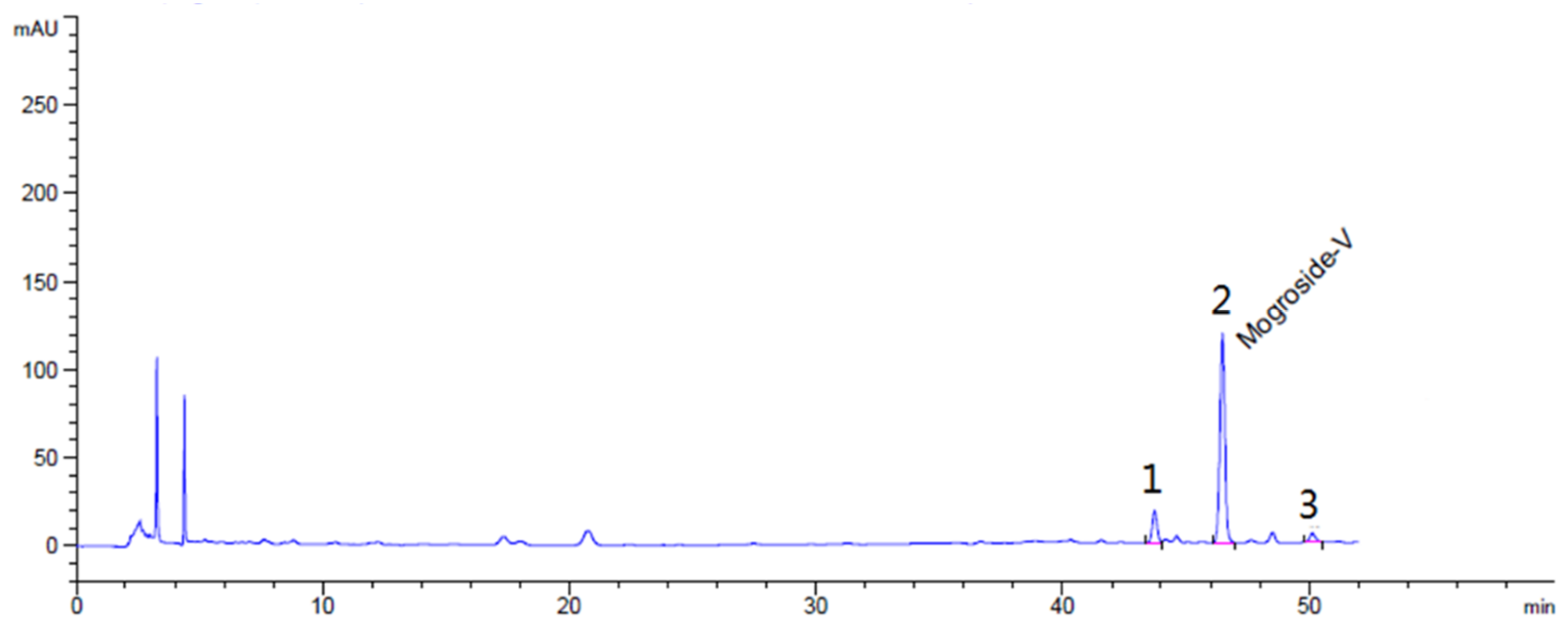 Molecules 23 01894 g009 Molecules 23 01894 g009