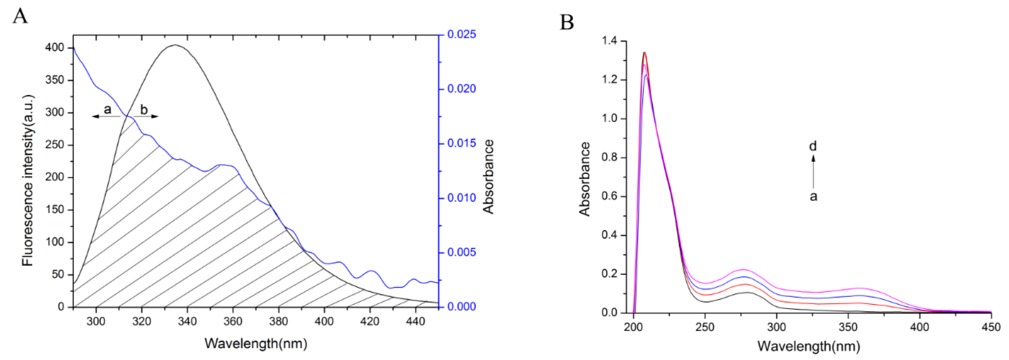 Molecules 23 01900 g002 Molecules 23 01900 g002