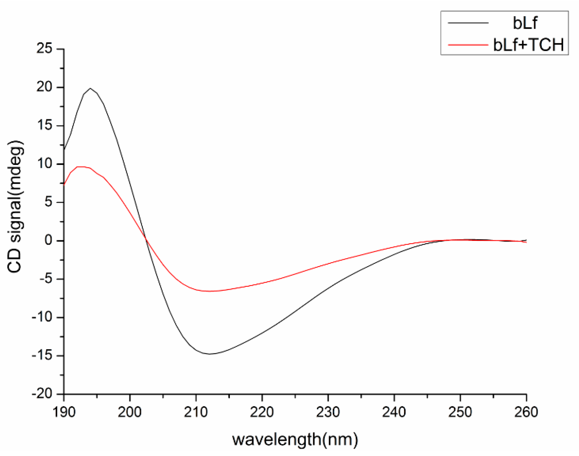 Molecules 23 01900 g005 Molecules 23 01900 g005