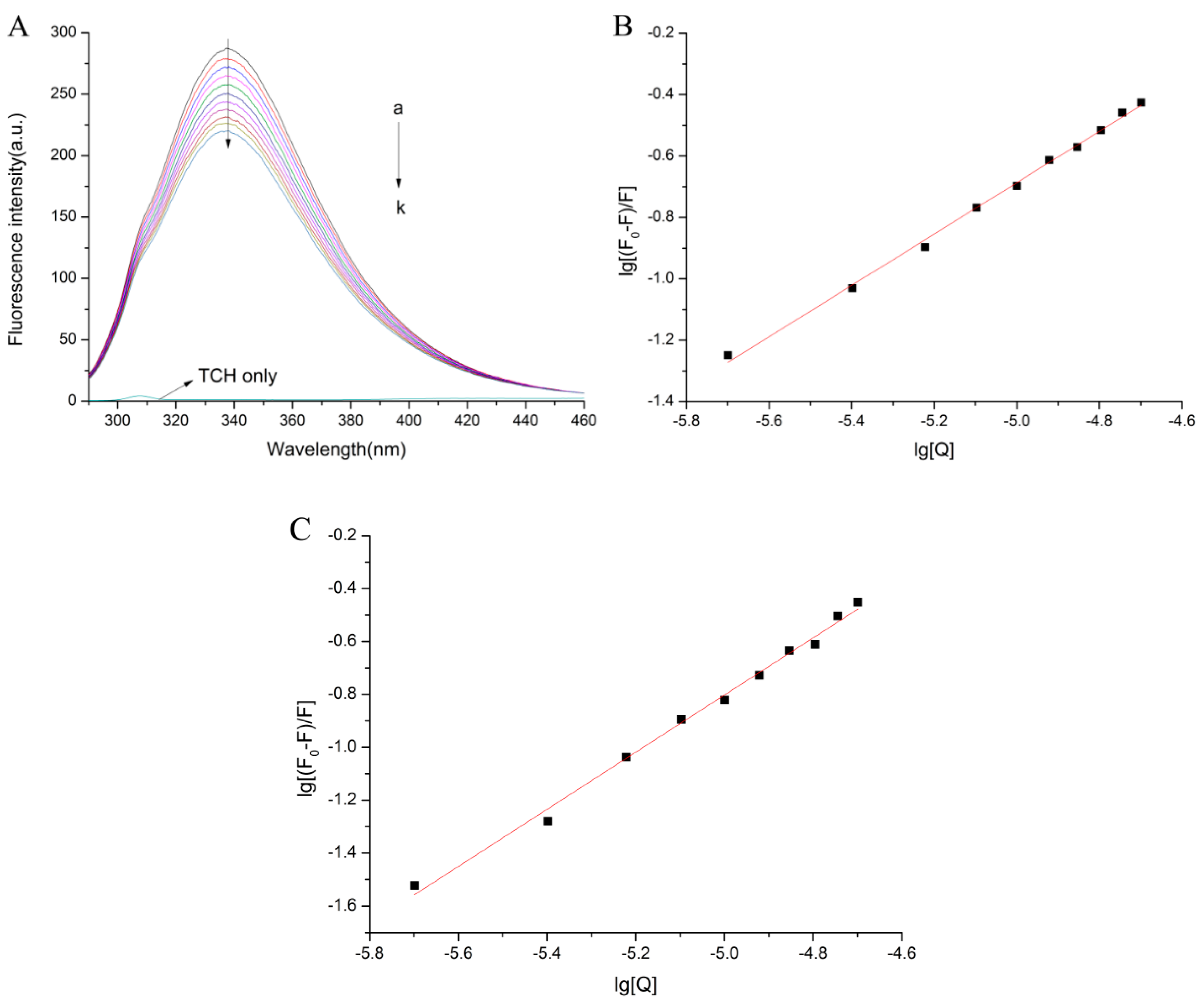 Molecules 23 01900 g009 Molecules 23 01900 g009