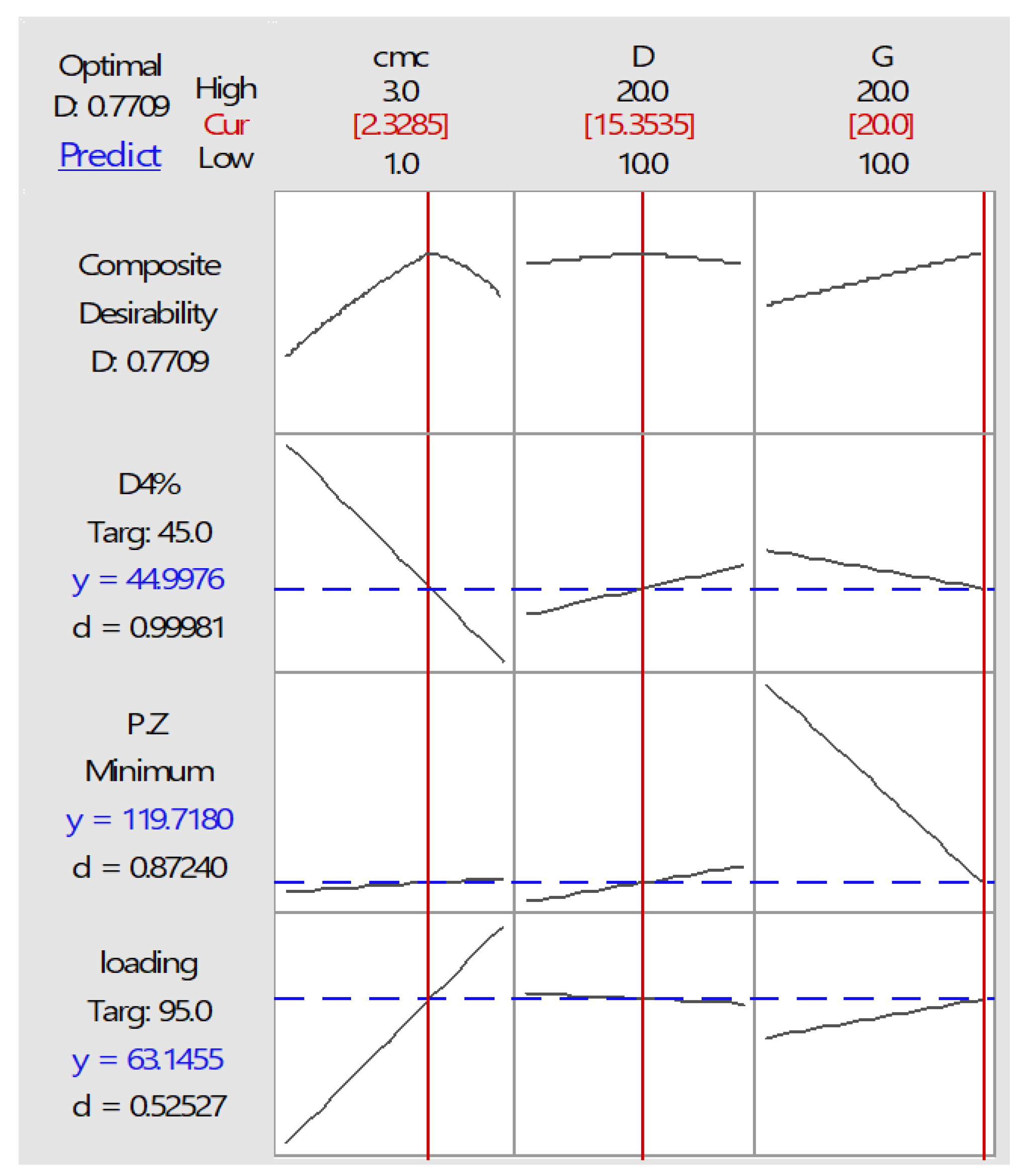 Molecules 23 01904 g003