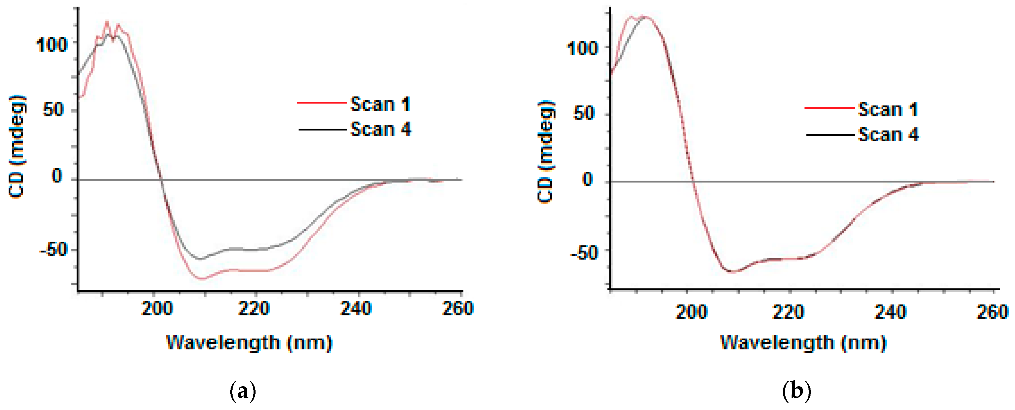 Molecules 23 01906 g004a Molecules 23 01906 g004a