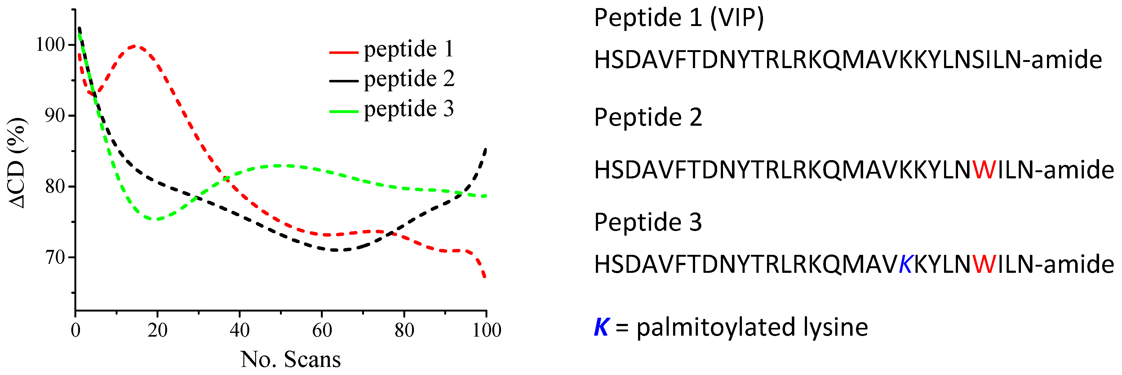 Molecules 23 01906 g005 Molecules 23 01906 g005