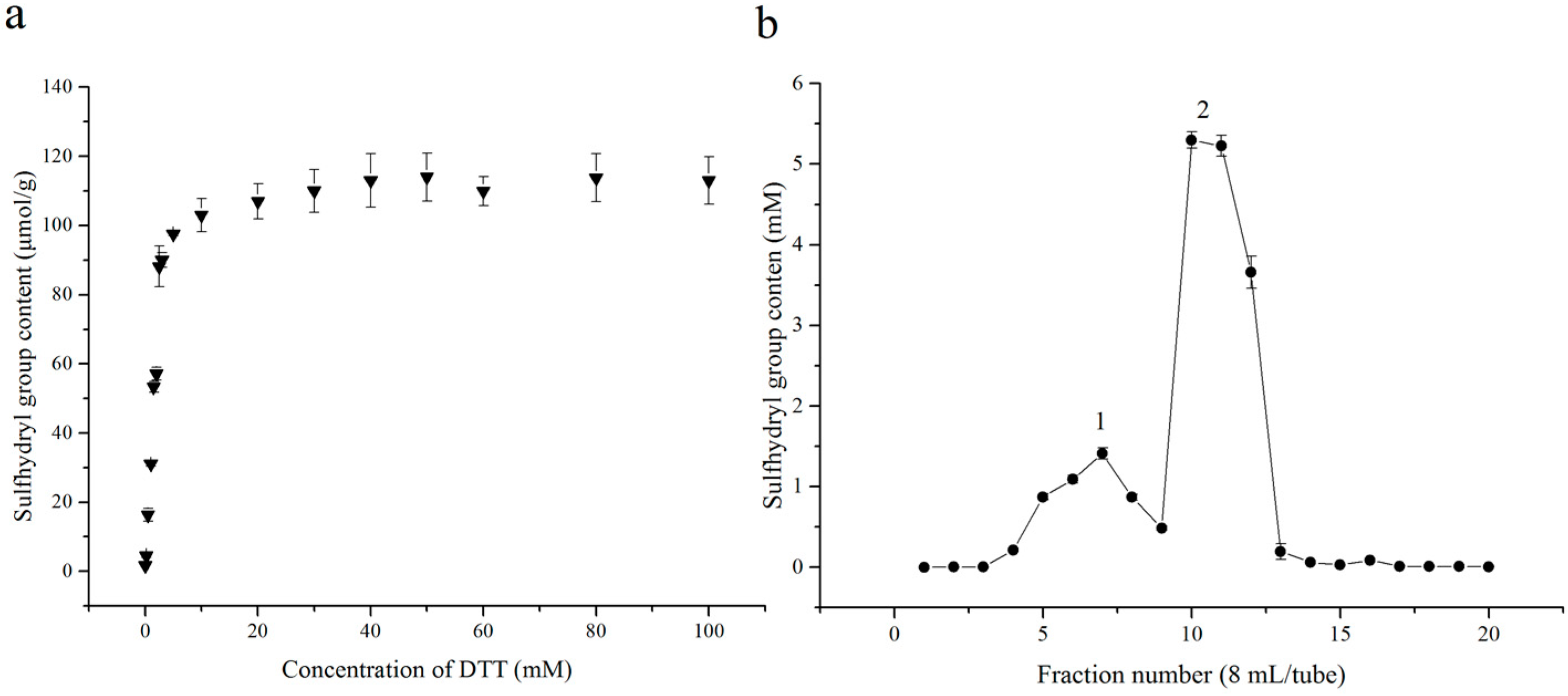 Molecules 23 01909 g001 Molecules 23 01909 g001