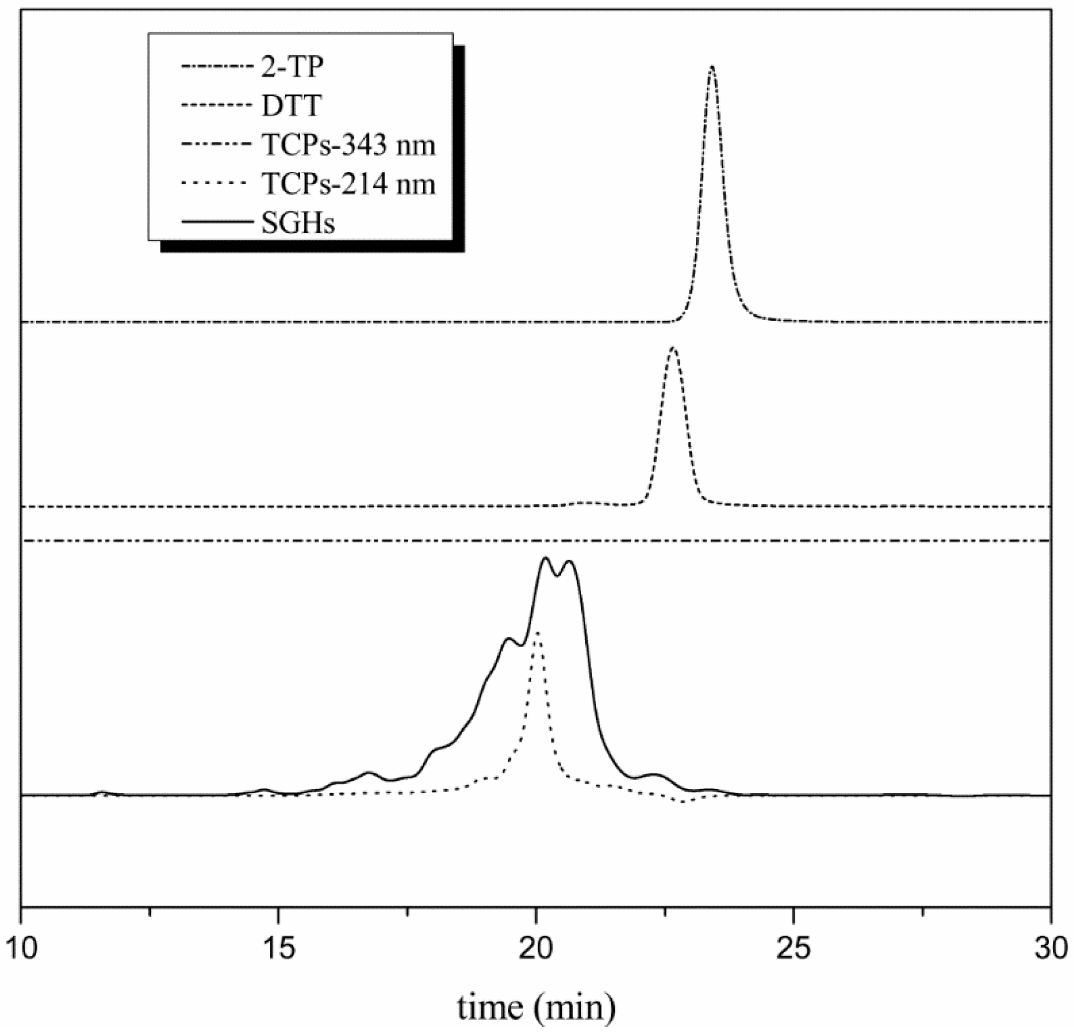 Molecules 23 01909 g002 Molecules 23 01909 g002