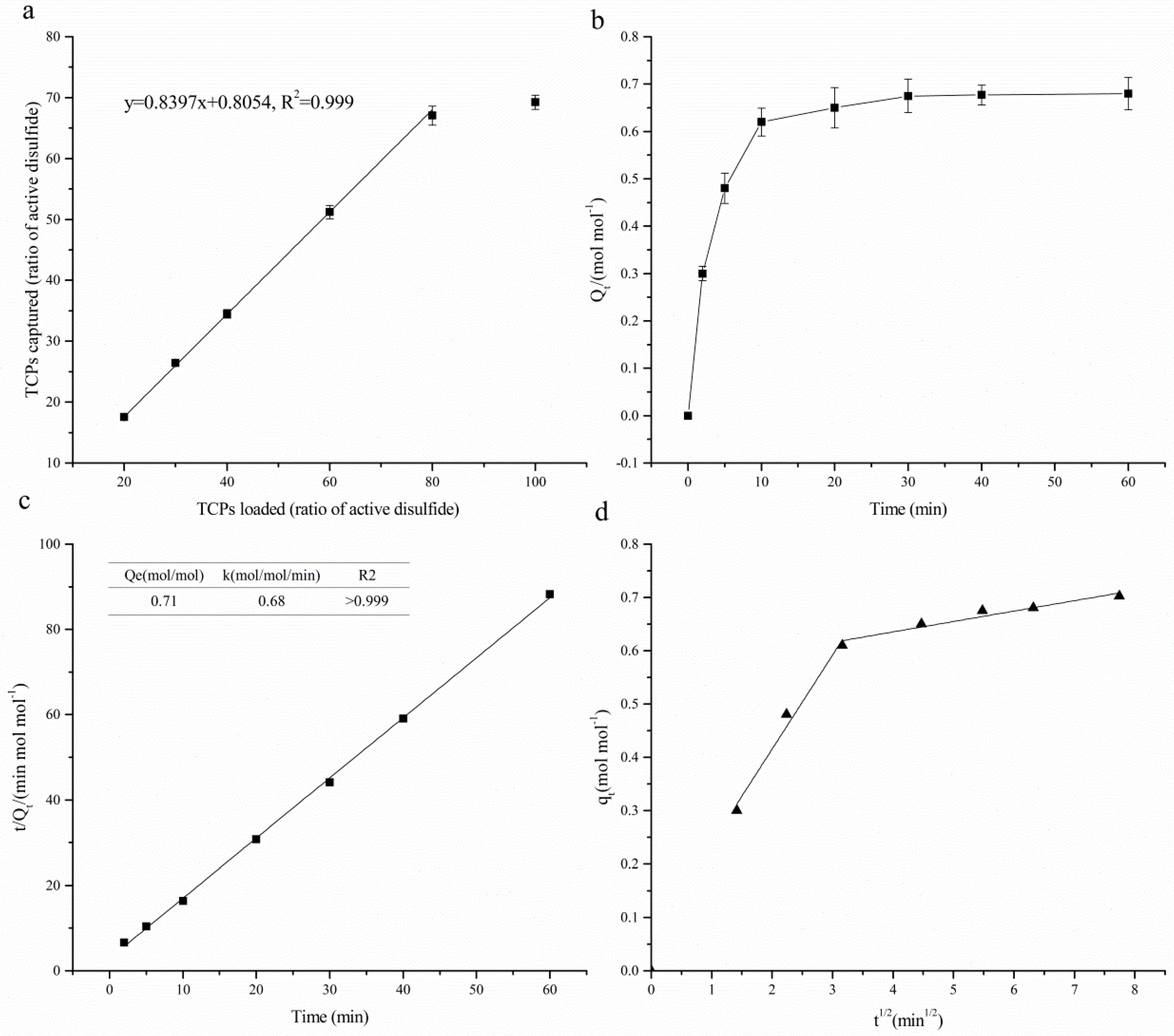 Molecules 23 01909 g003 Molecules 23 01909 g003