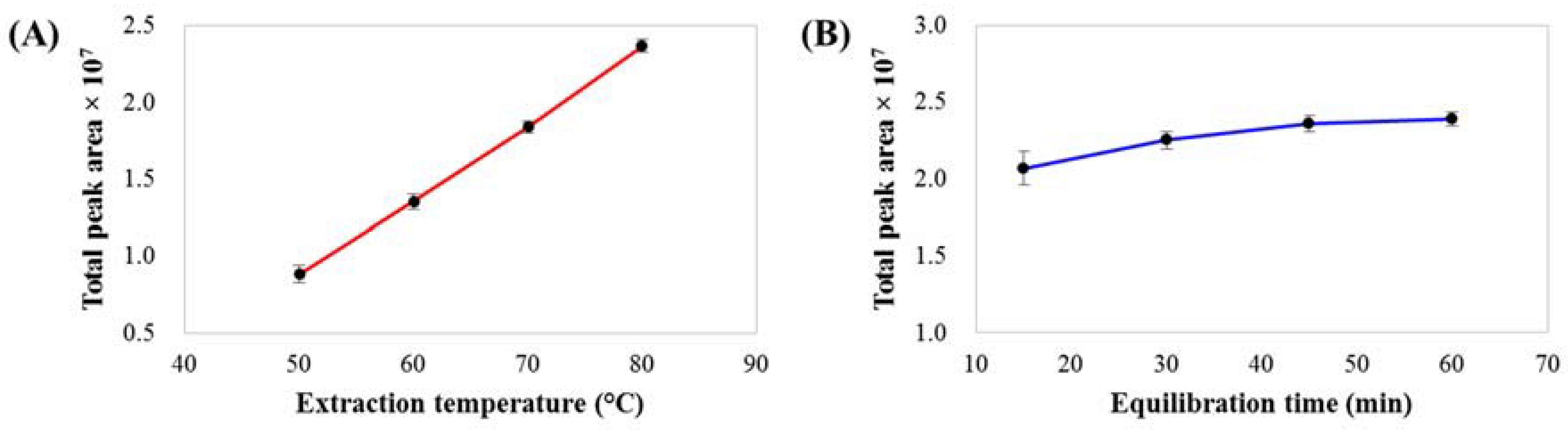 Molecules 23 01910 g001