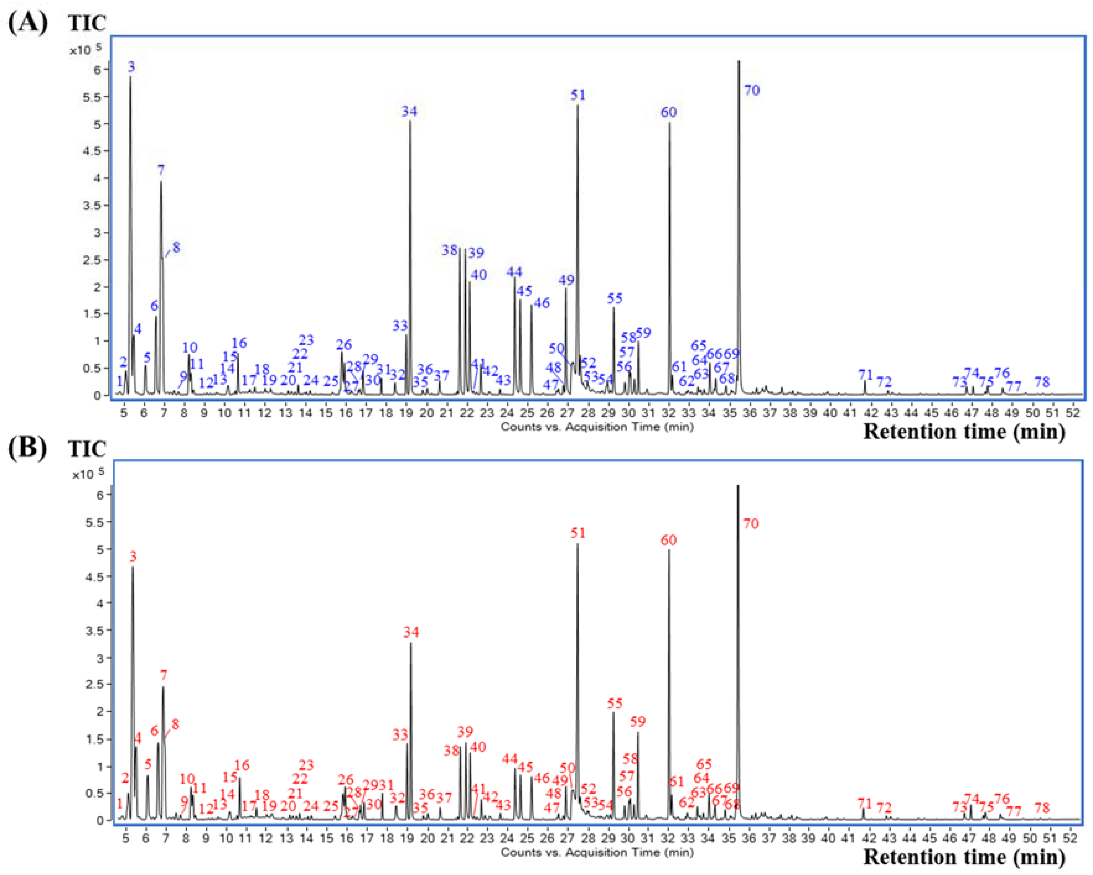 Molecules 23 01910 g002