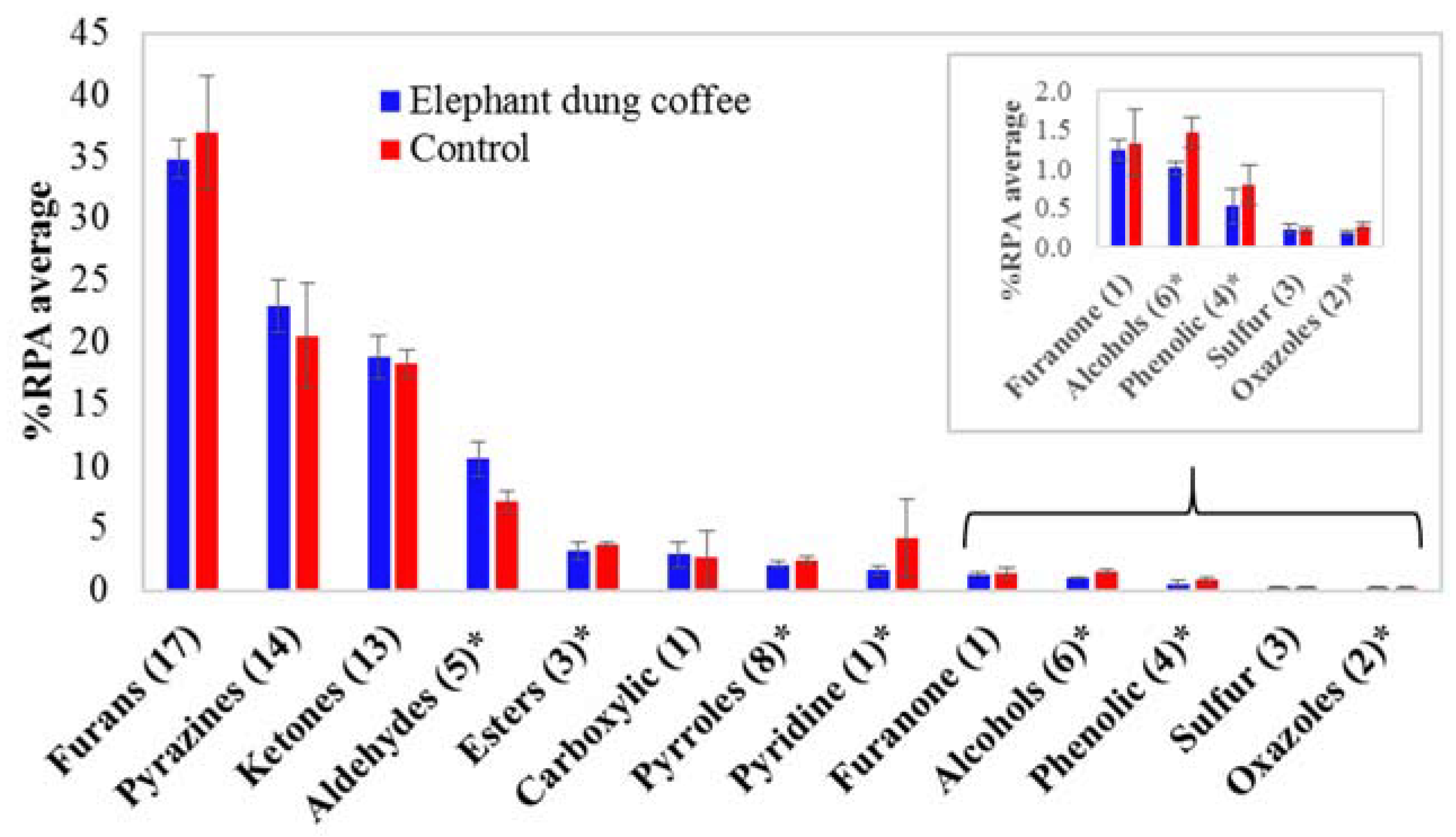 Molecules 23 01910 g003