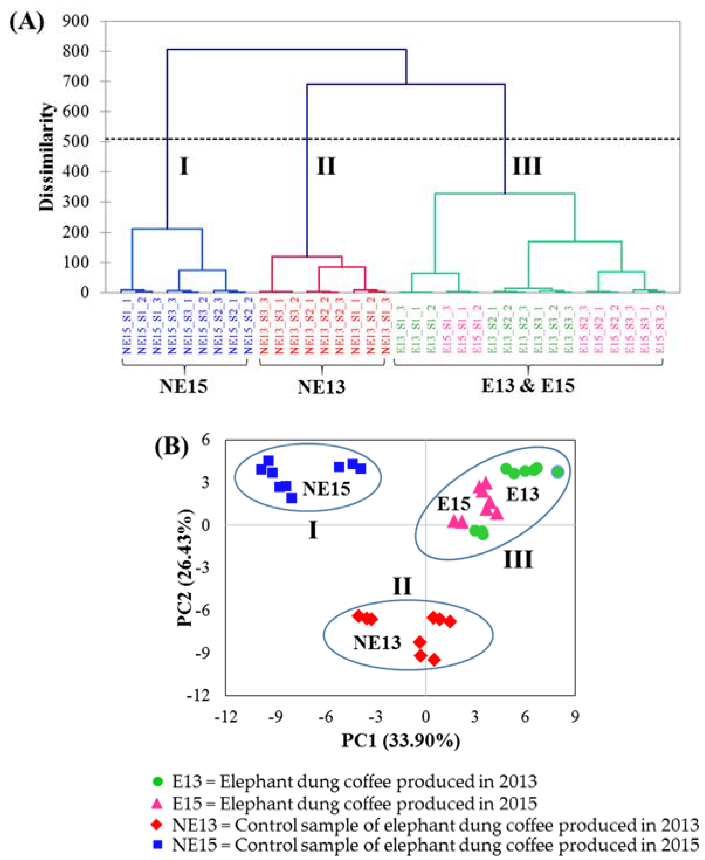 Molecules 23 01910 g004
