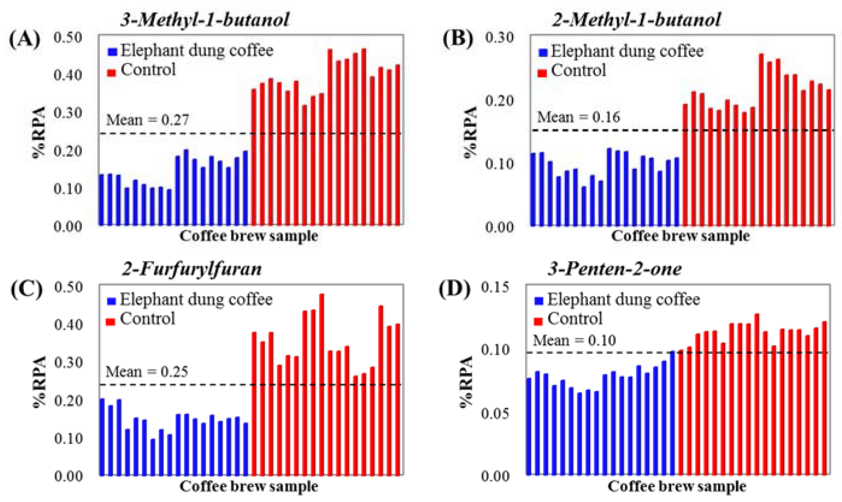 Molecules 23 01910 g005
