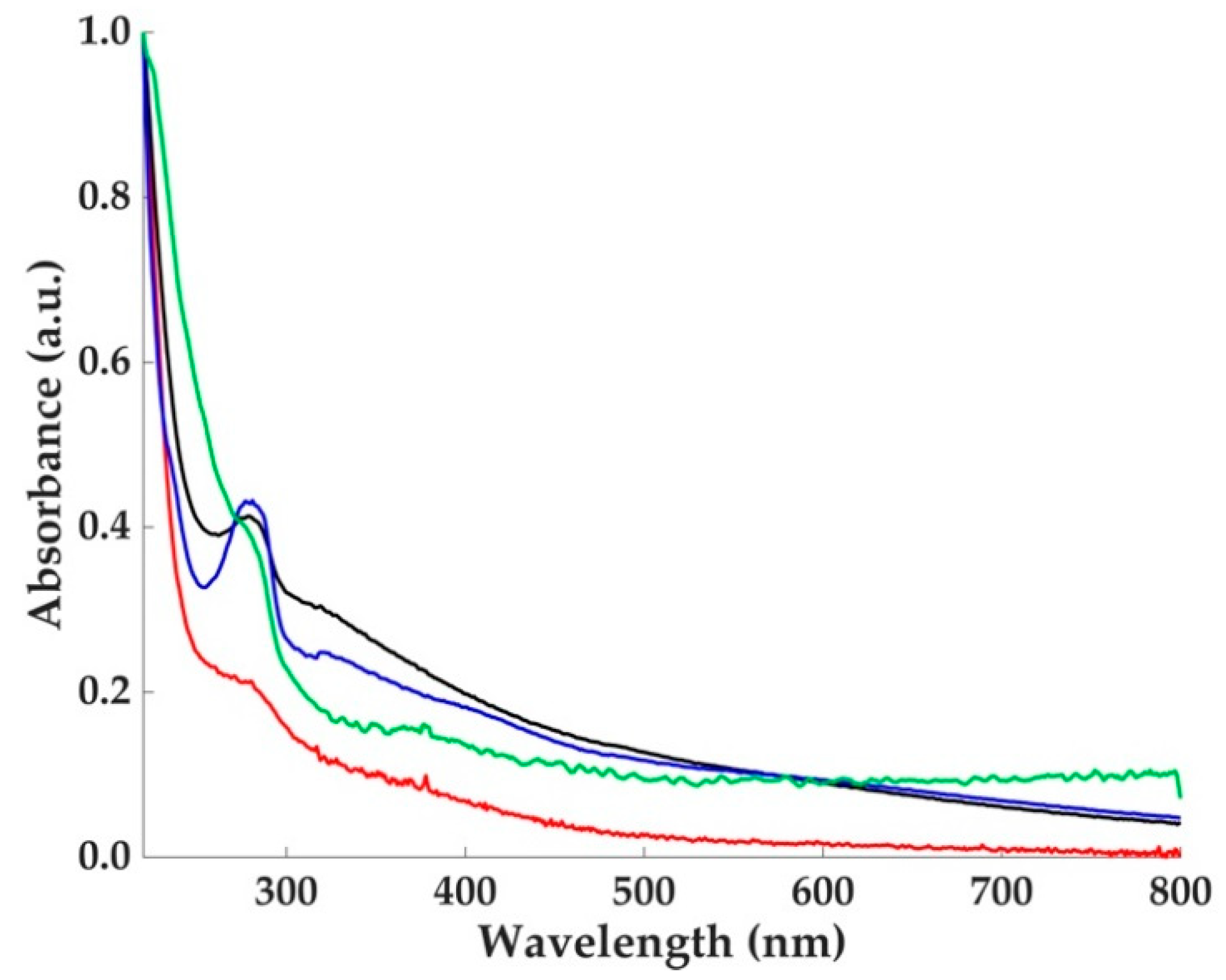 Molecules 23 01916 g002 Molecules 23 01916 g002