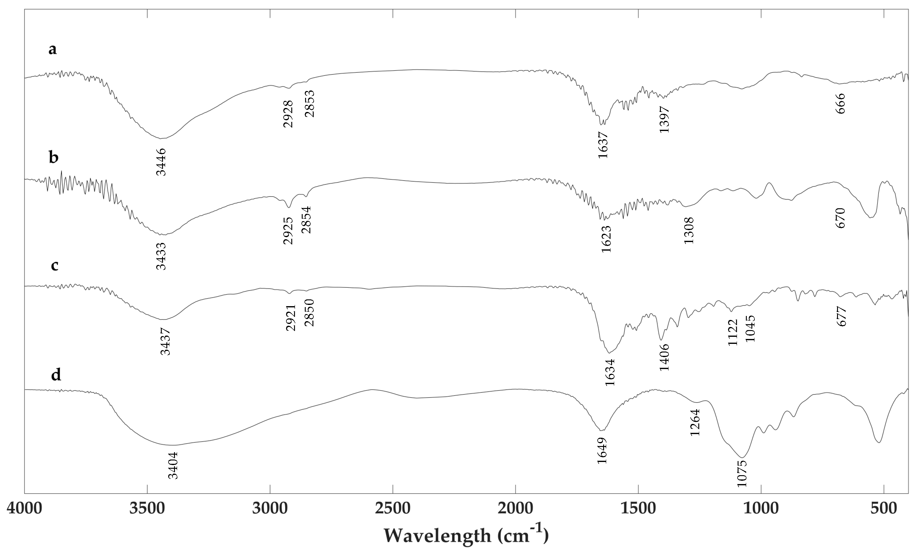 Molecules 23 01916 g003 Molecules 23 01916 g003