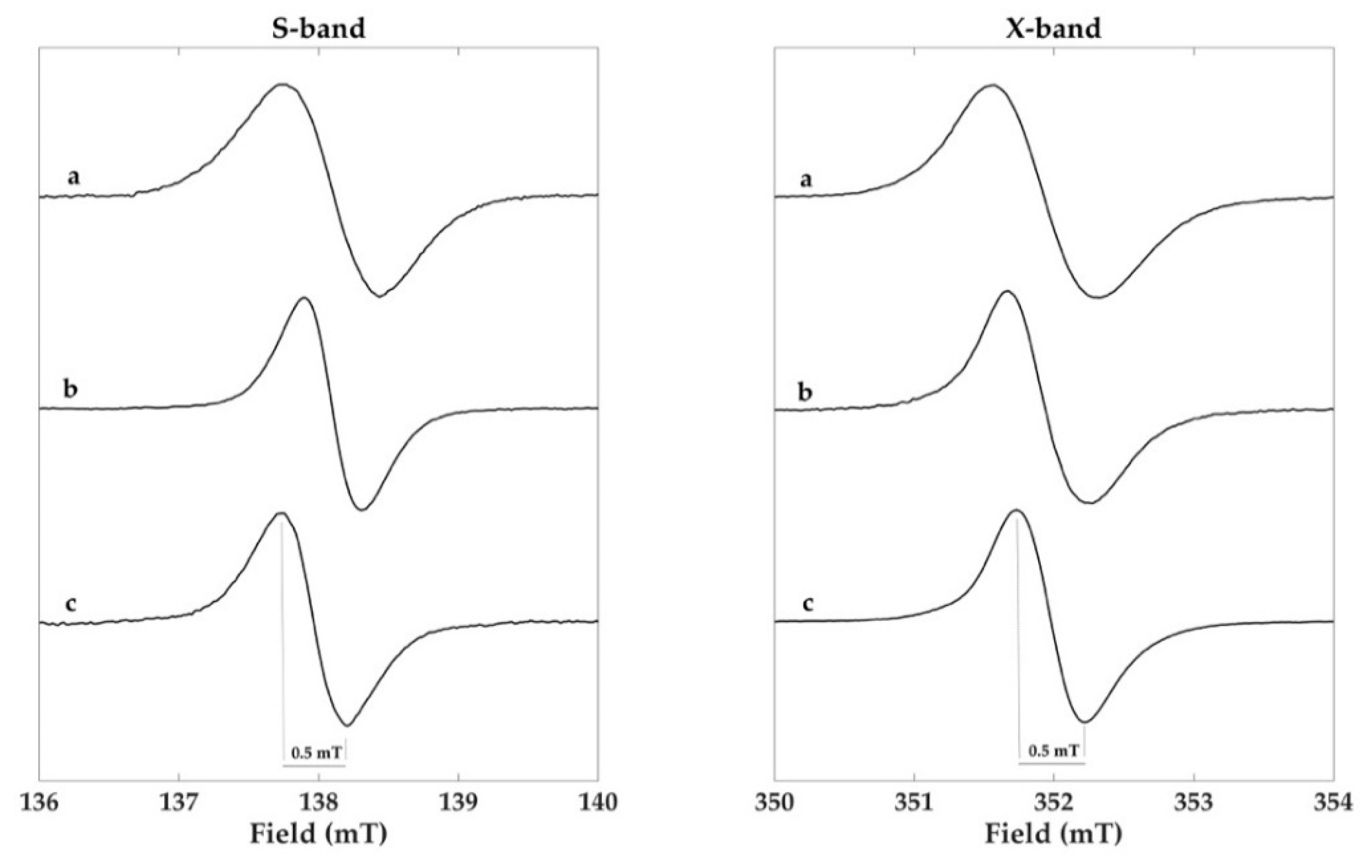 Molecules 23 01916 g004 Molecules 23 01916 g004