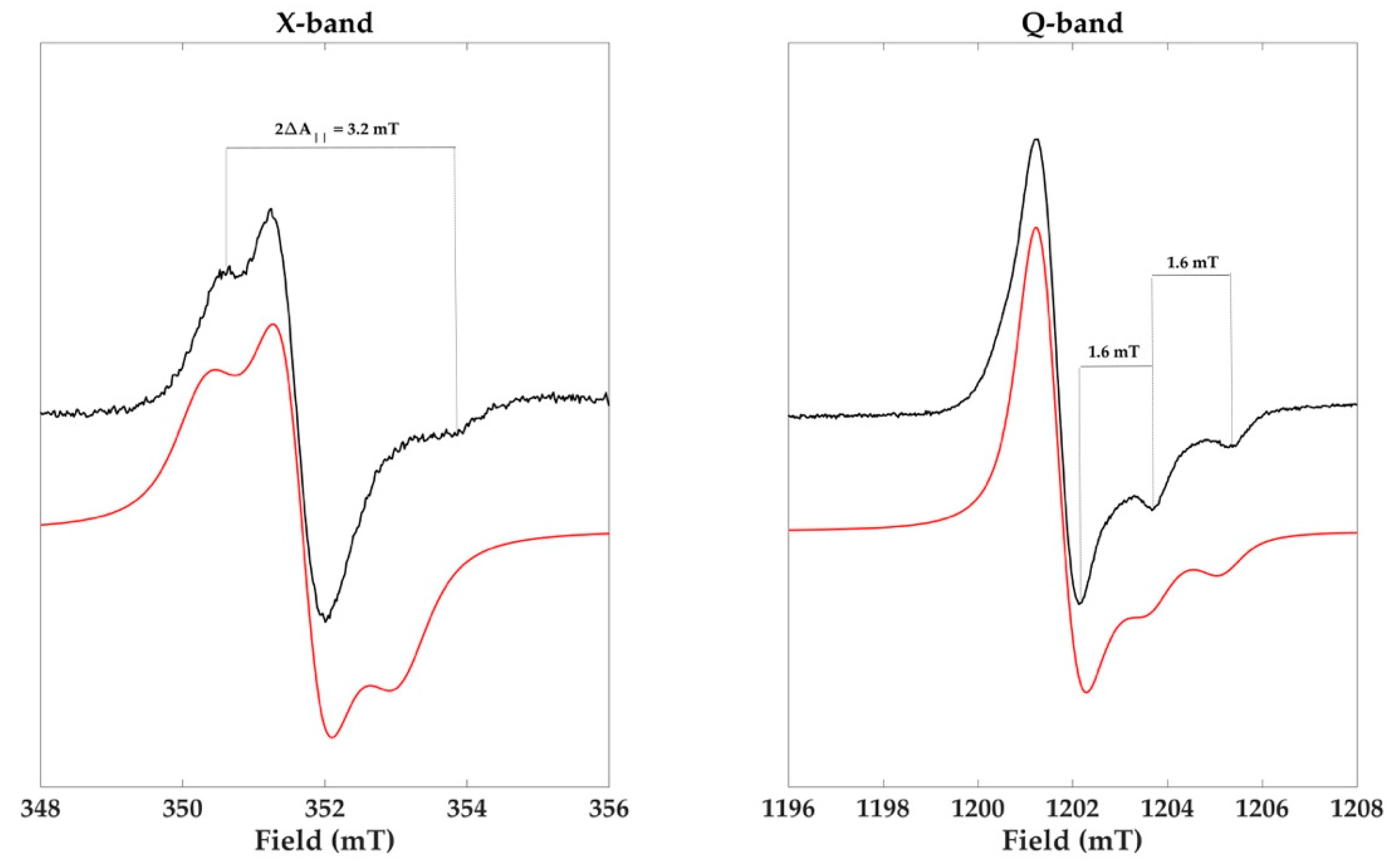 Molecules 23 01916 g005 Molecules 23 01916 g005