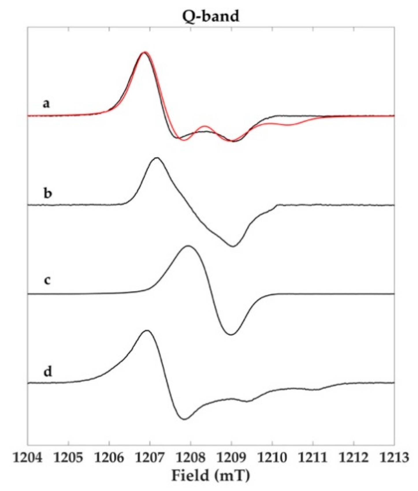 Molecules 23 01916 g006 Molecules 23 01916 g006