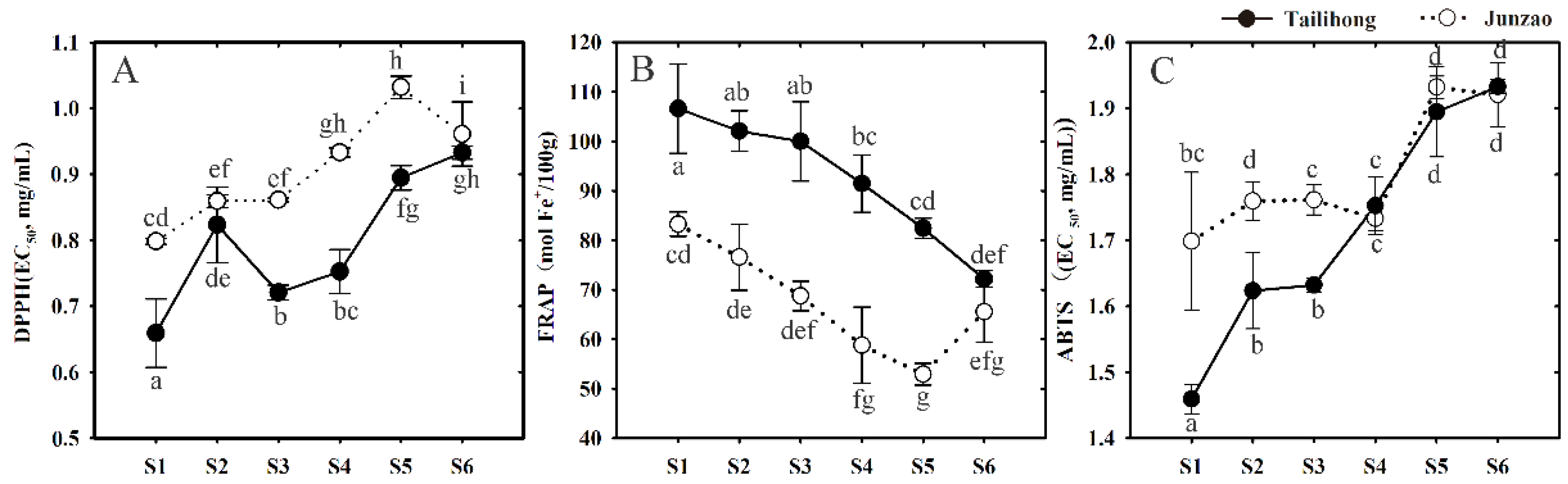 Molecules 23 01917 g005