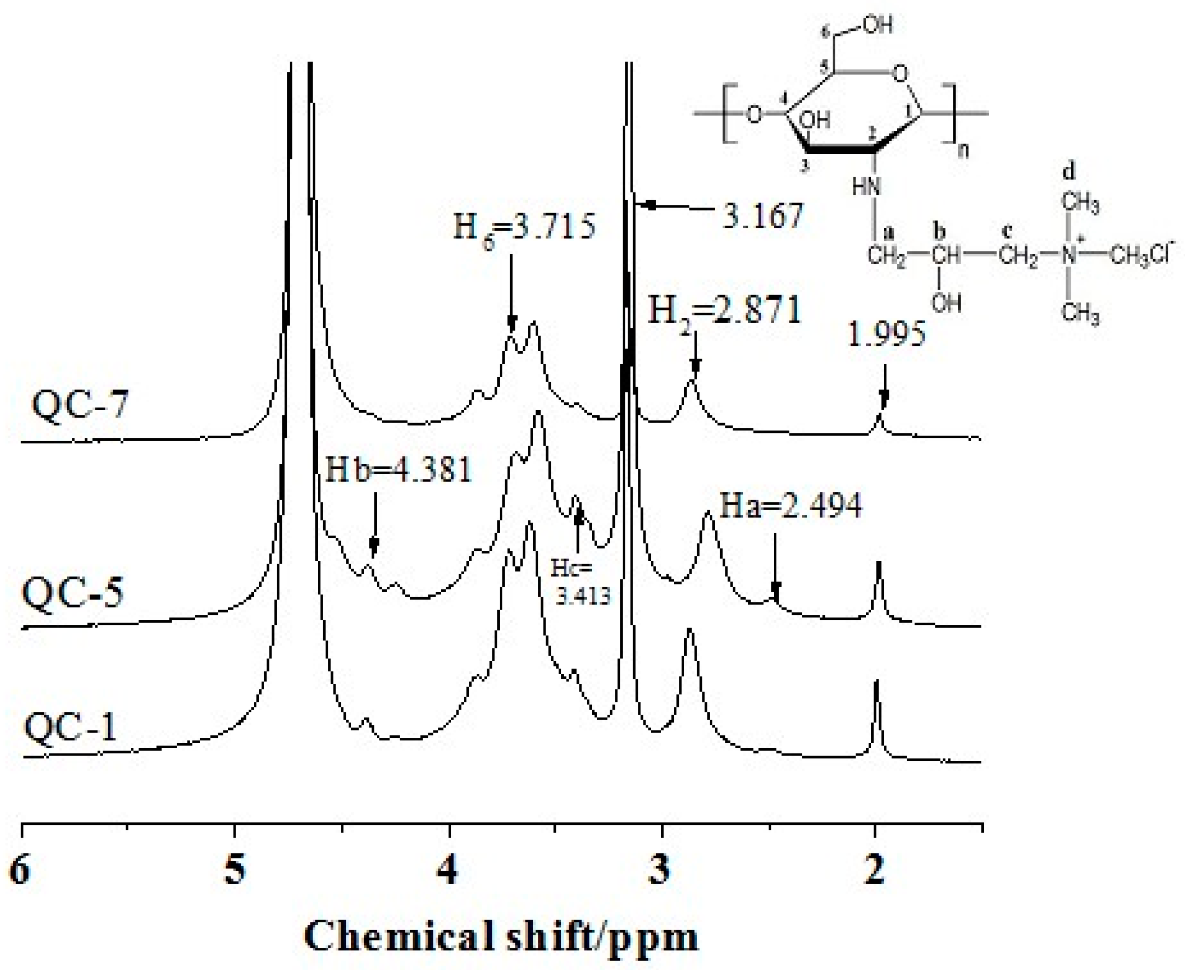 Molecules 23 01921 g002