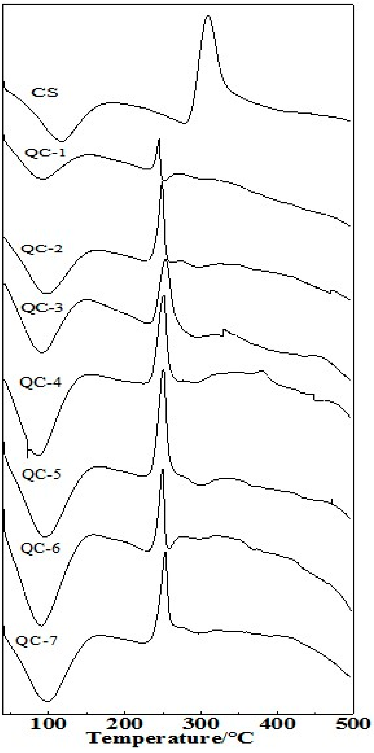 Molecules 23 01921 g004