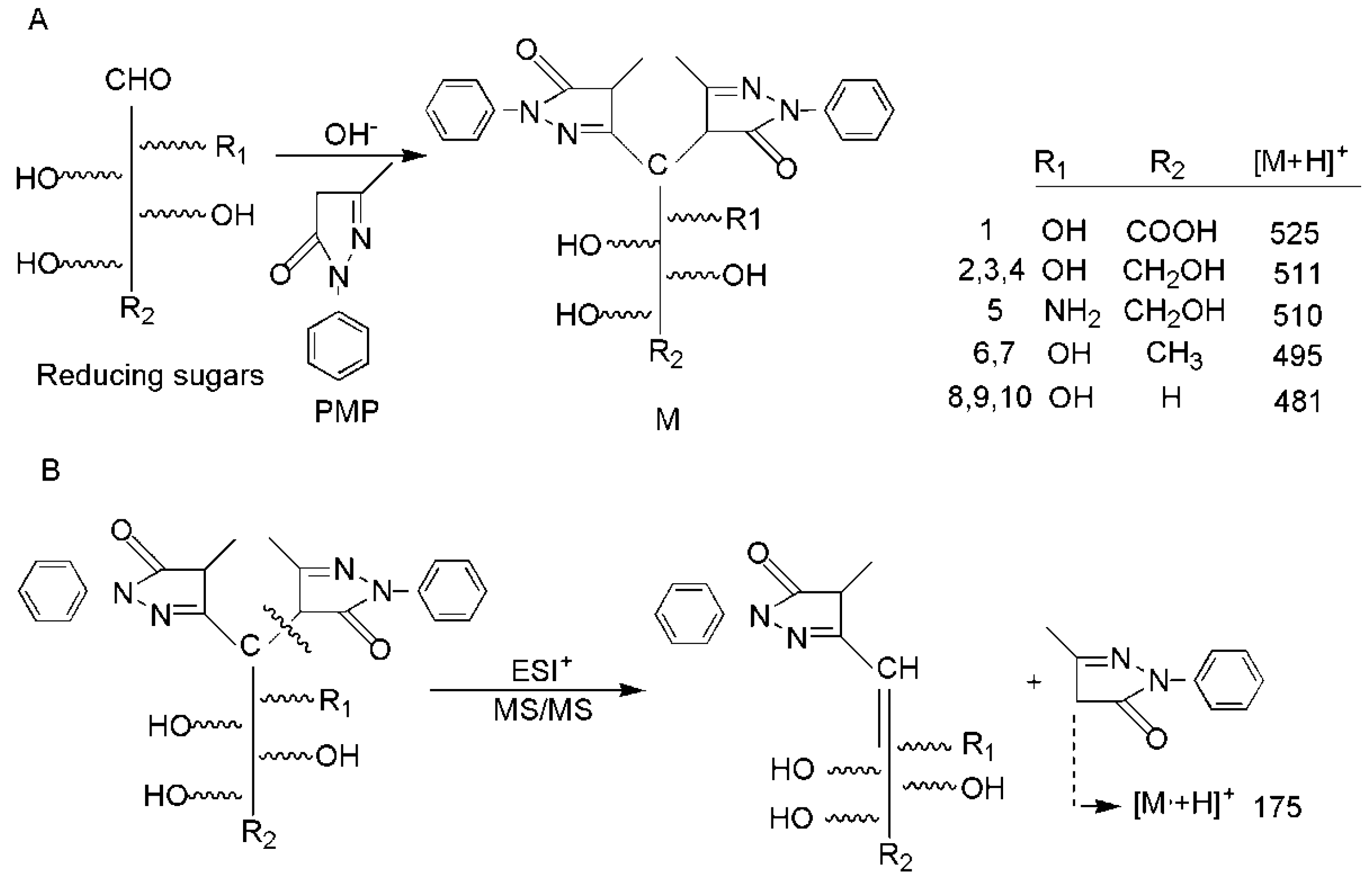 Molecules 23 01924 g001
