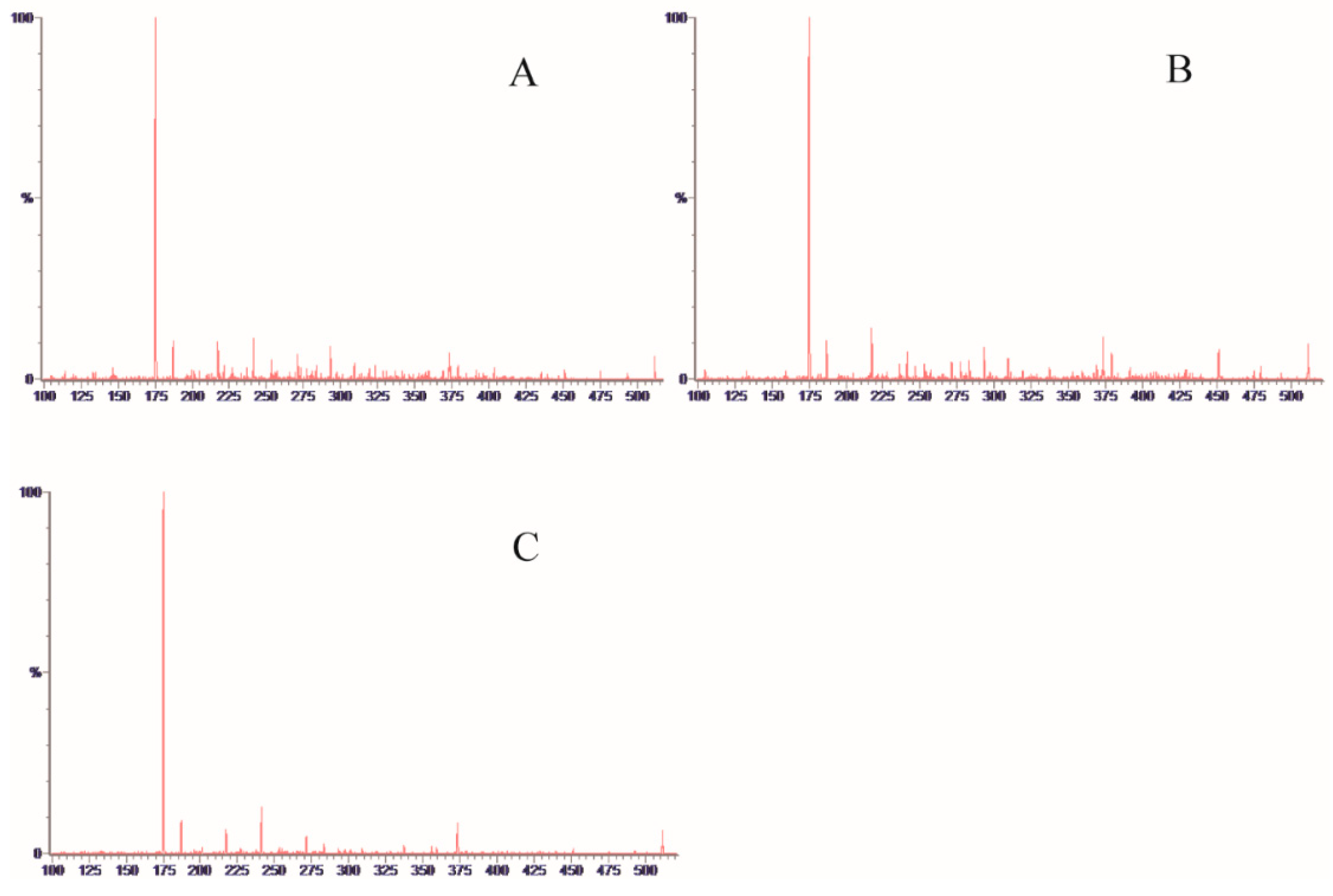Molecules 23 01924 g002