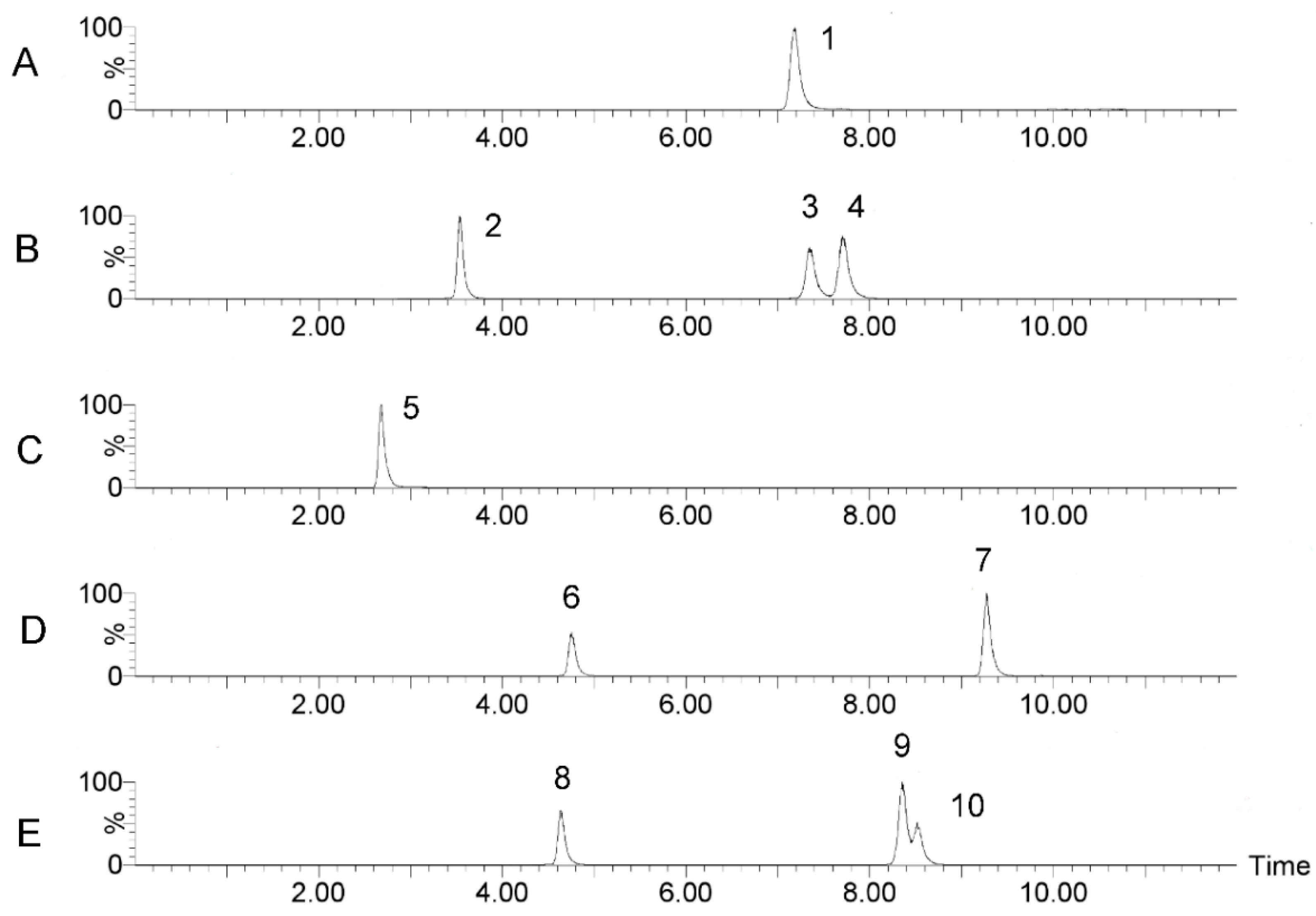 Molecules 23 01924 g003