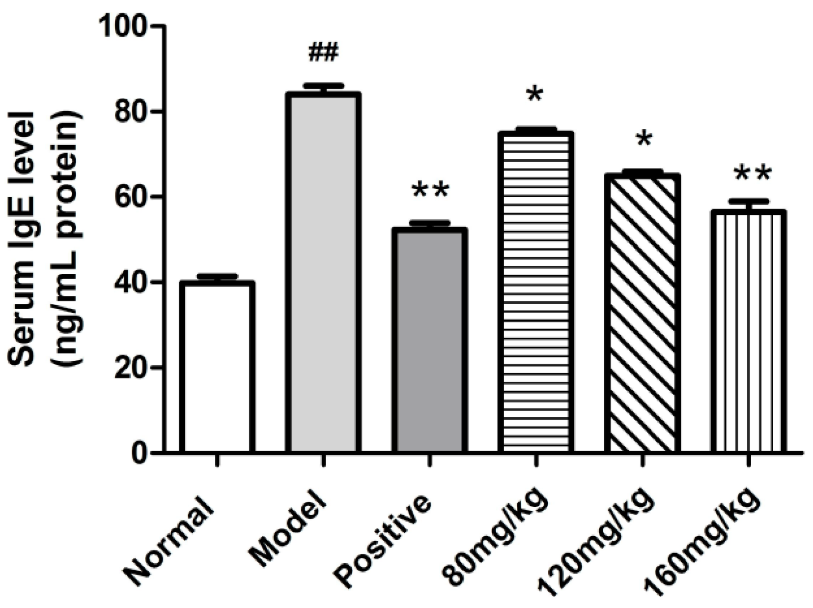 Molecules 23 01924 g006