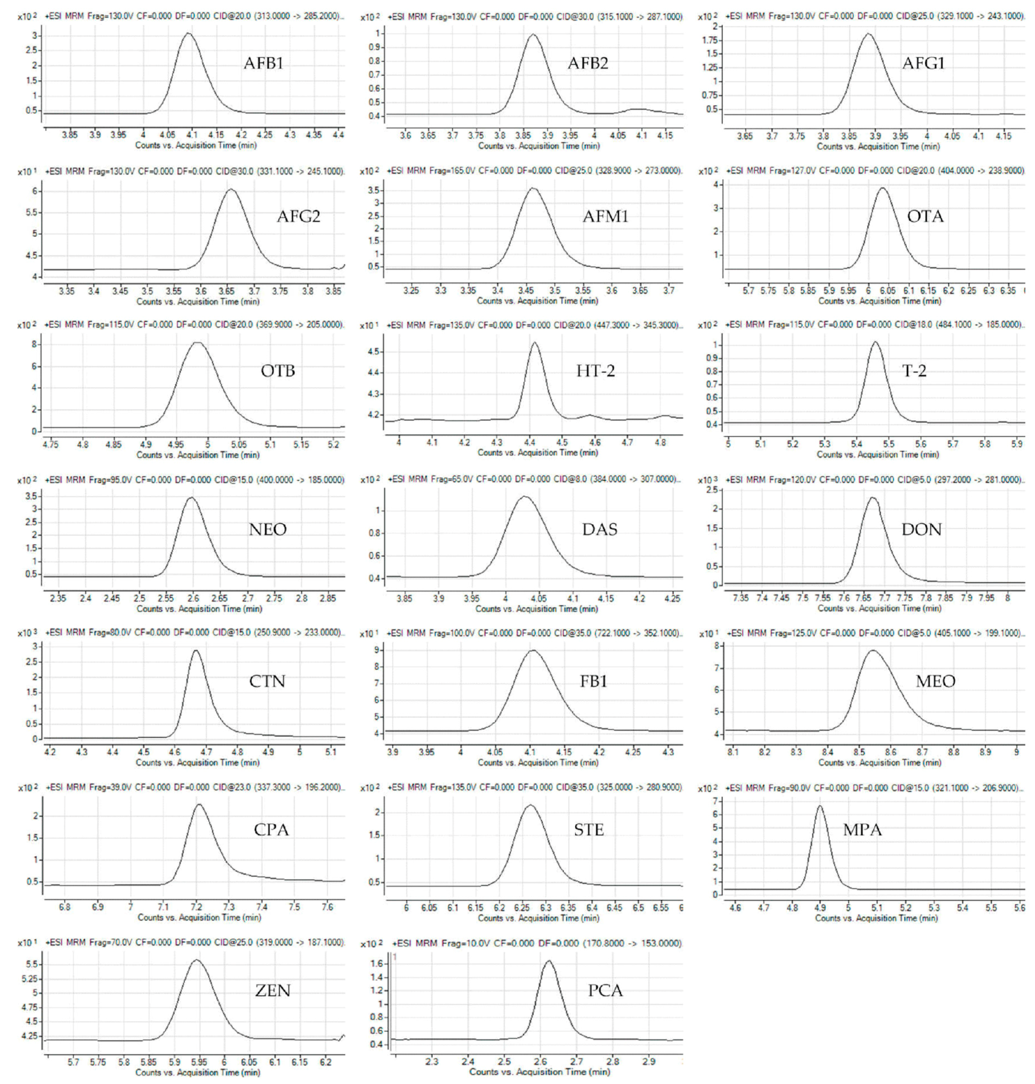 Molecules 23 01926 g001