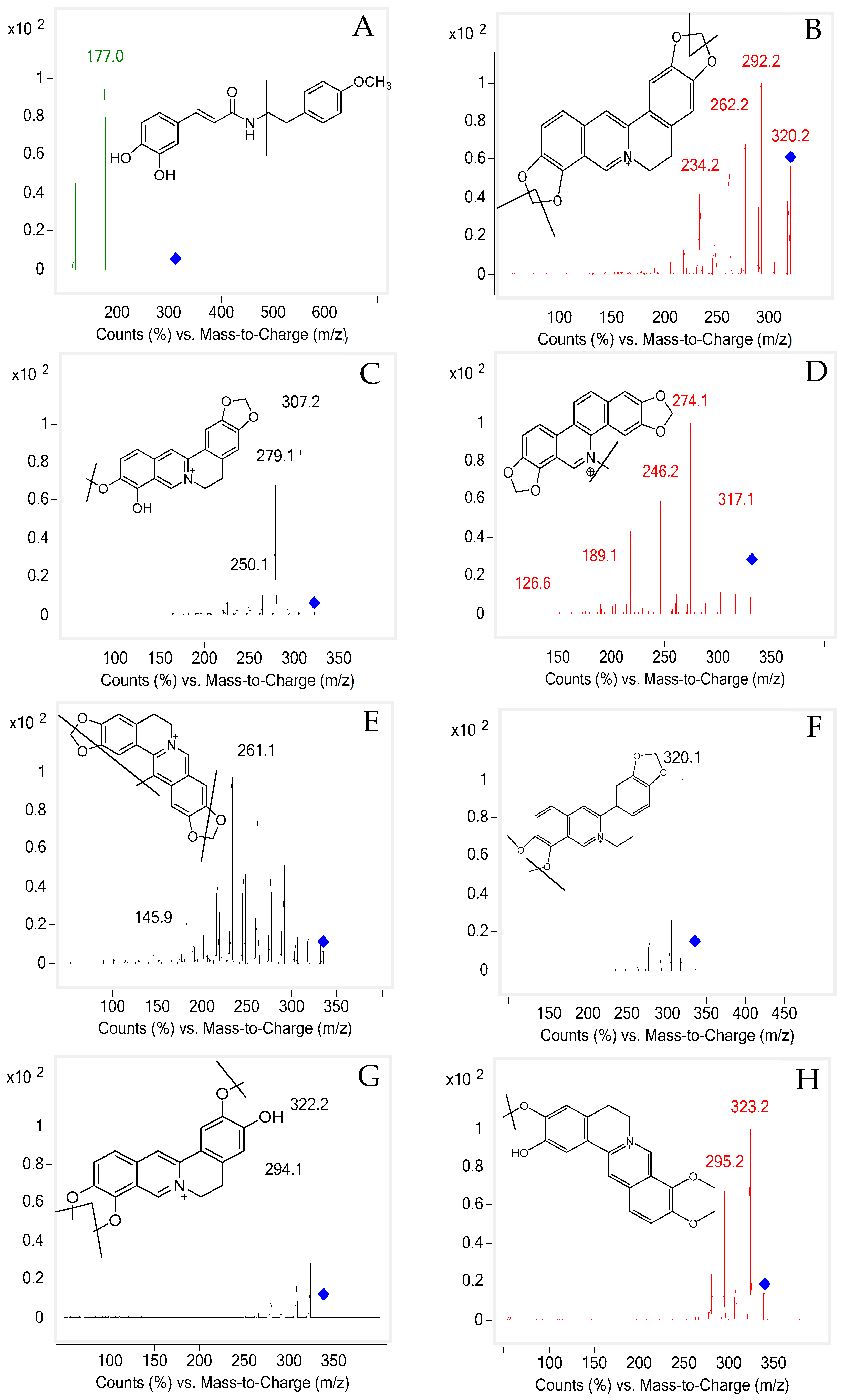 Molecules 23 01927 g003a