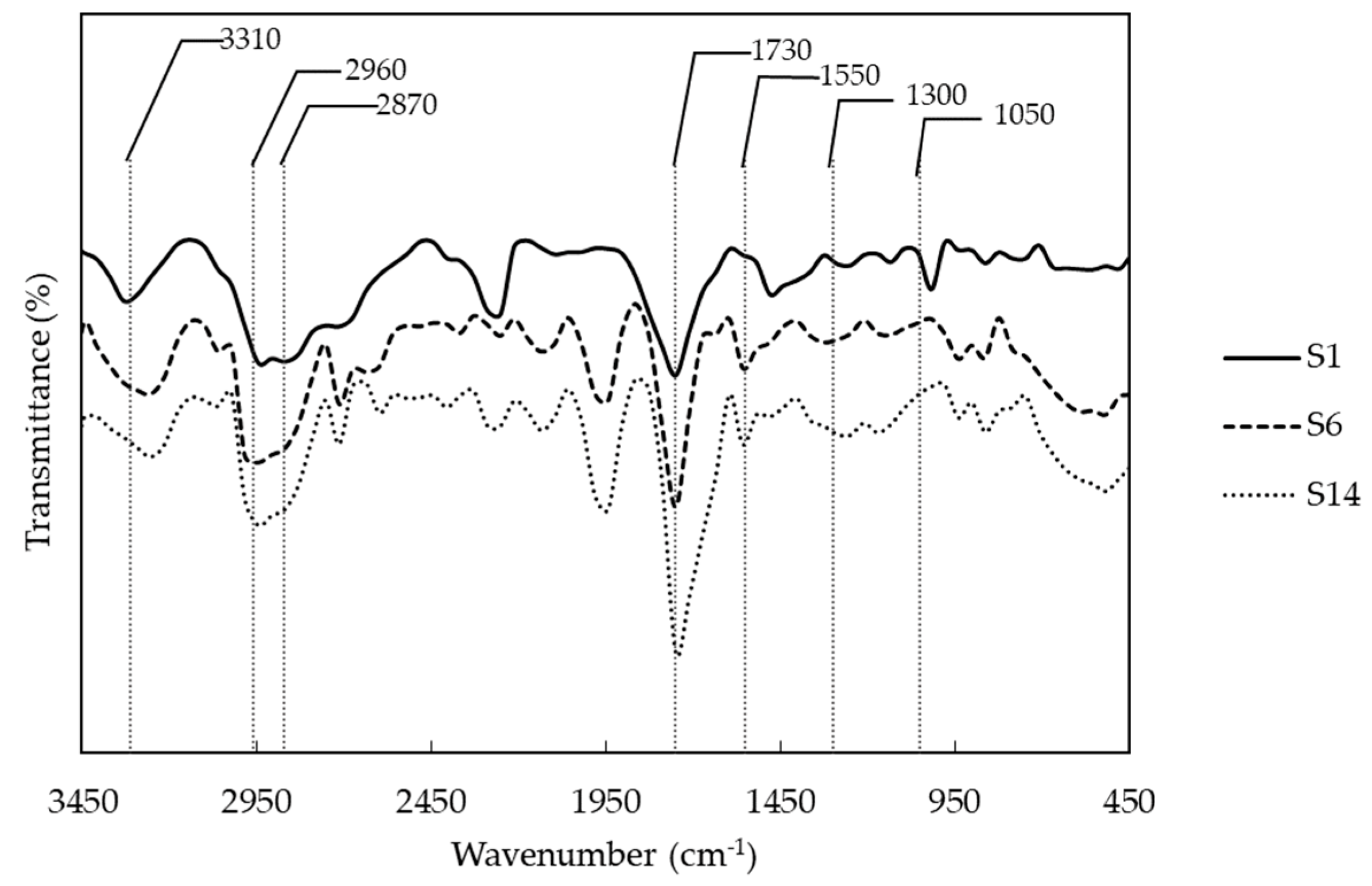Molecules 23 01942 g001 Molecules 23 01942 g001