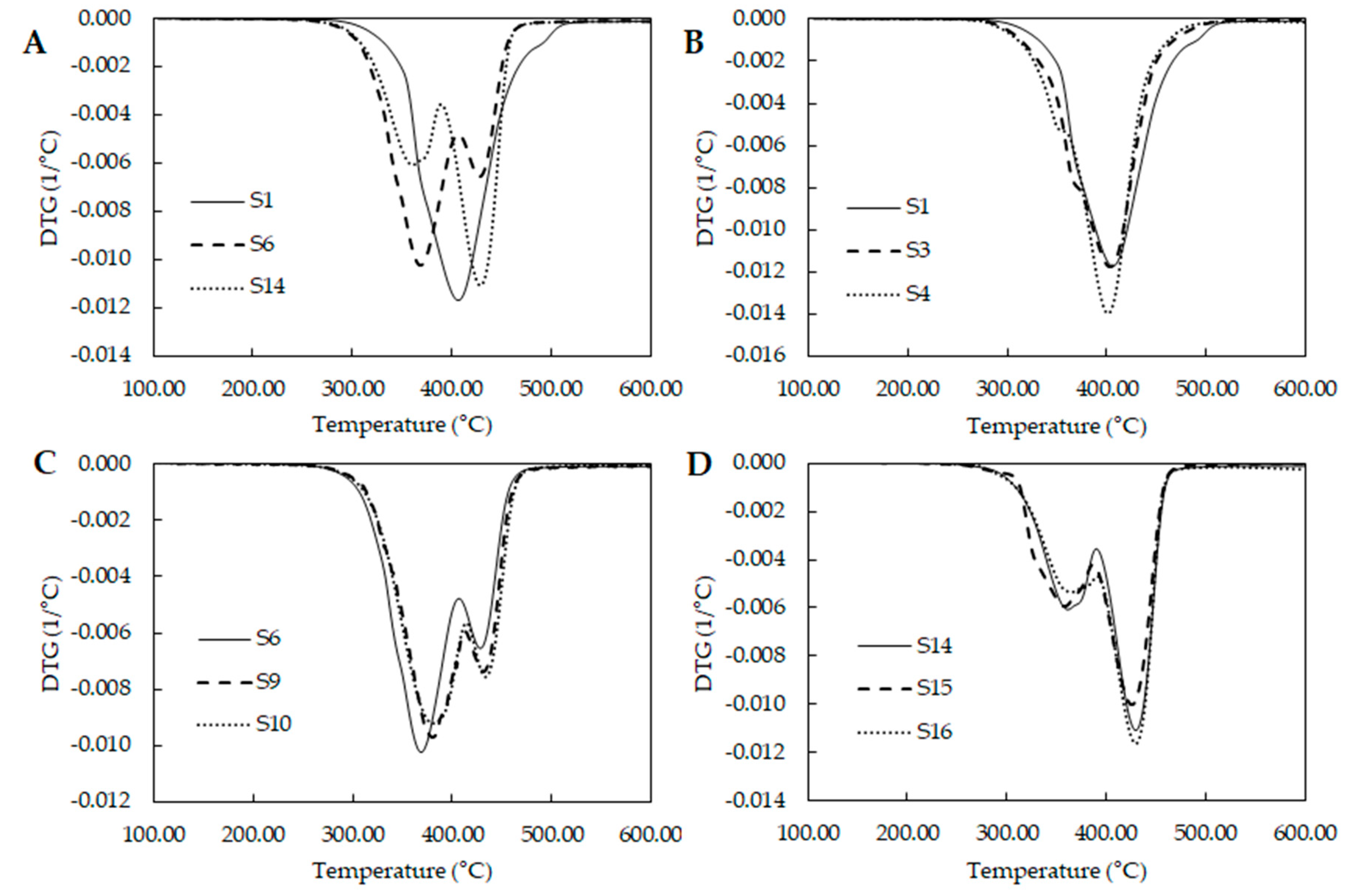 Molecules 23 01942 g004 Molecules 23 01942 g004