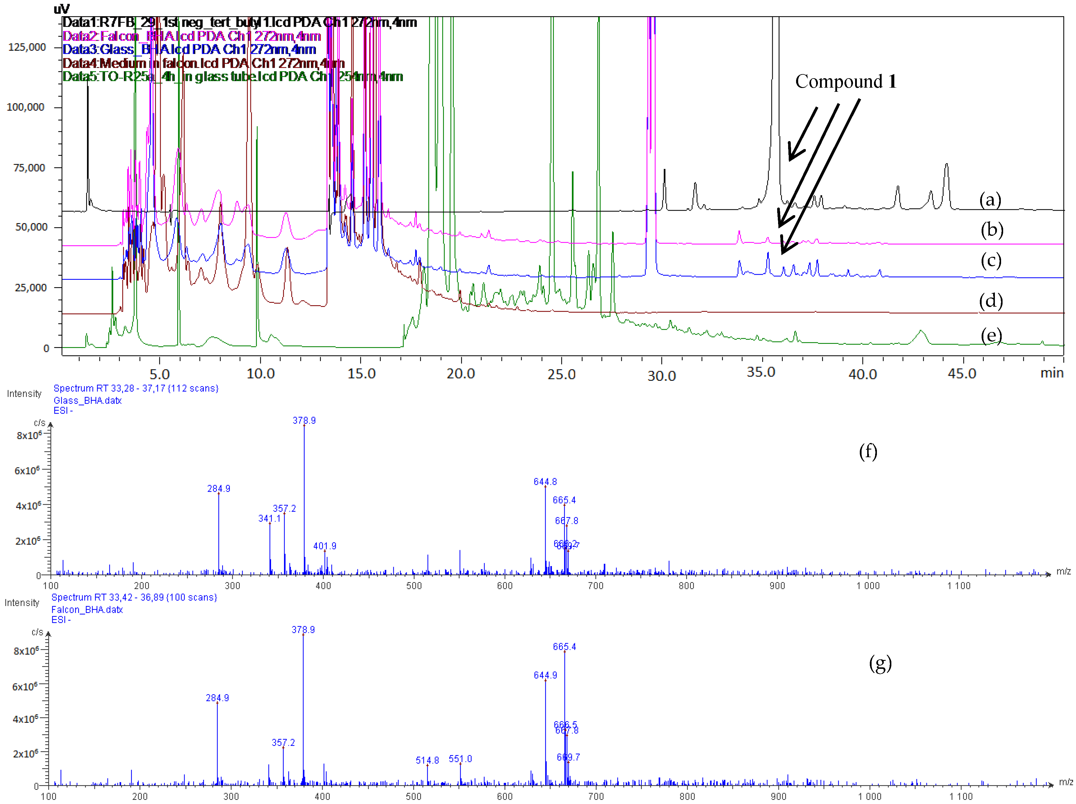 Molecules 23 01951 g005 Molecules 23 01951 g005