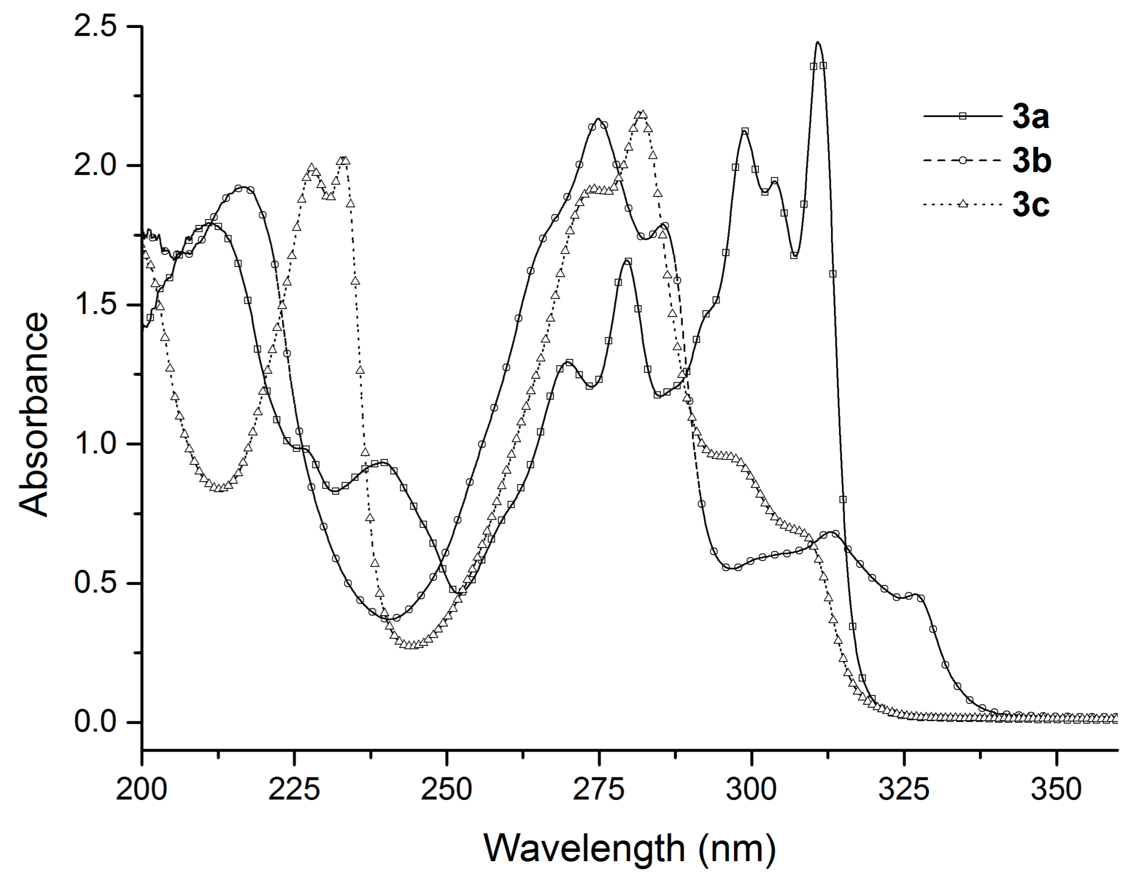 Molecules 23 01968 g001