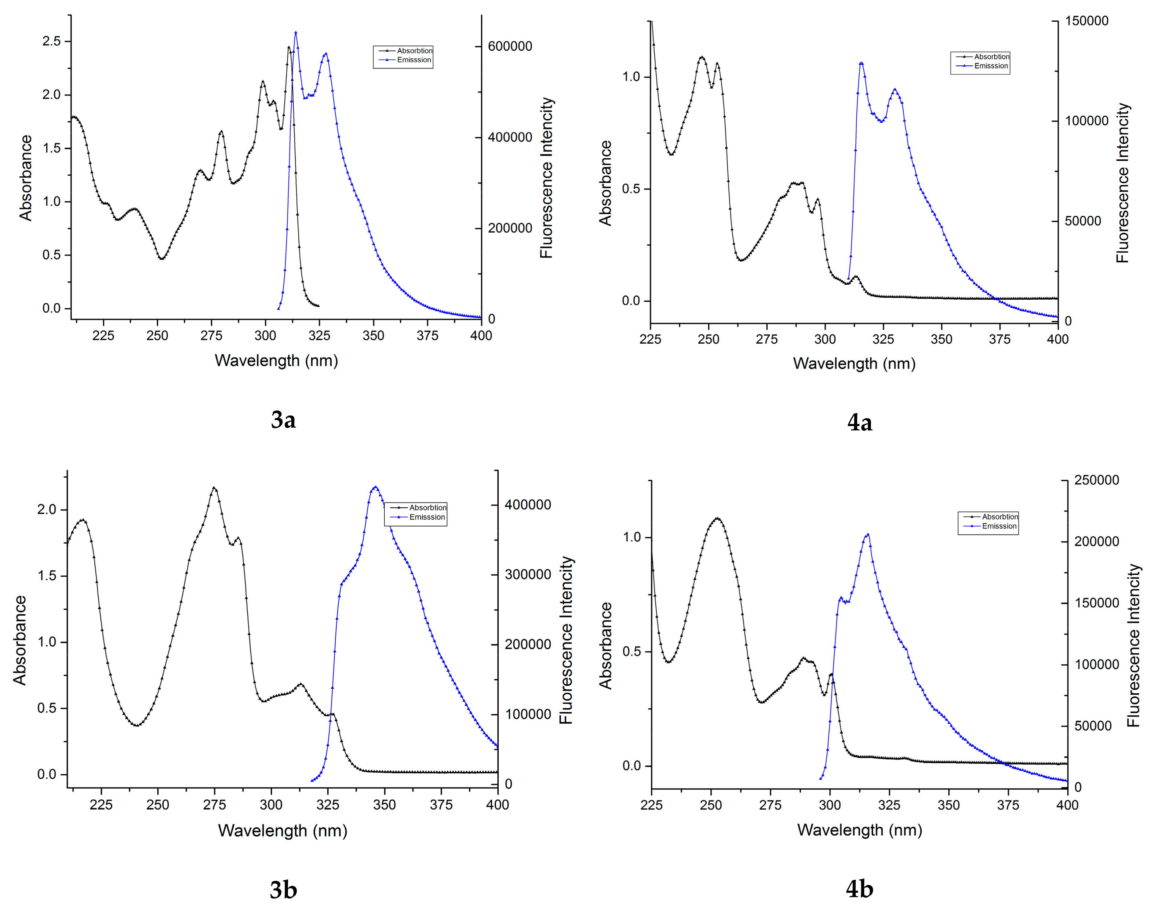 Molecules 23 01968 g003a