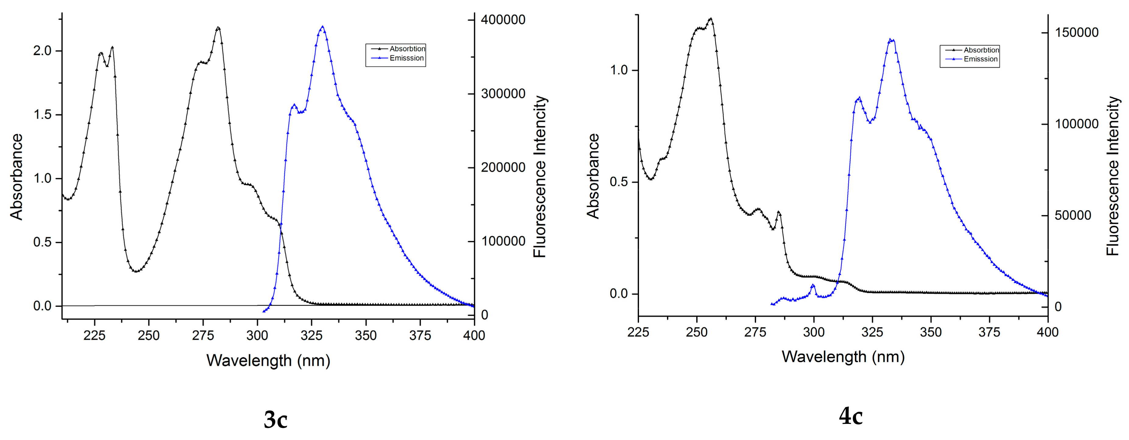 Molecules 23 01968 g003b