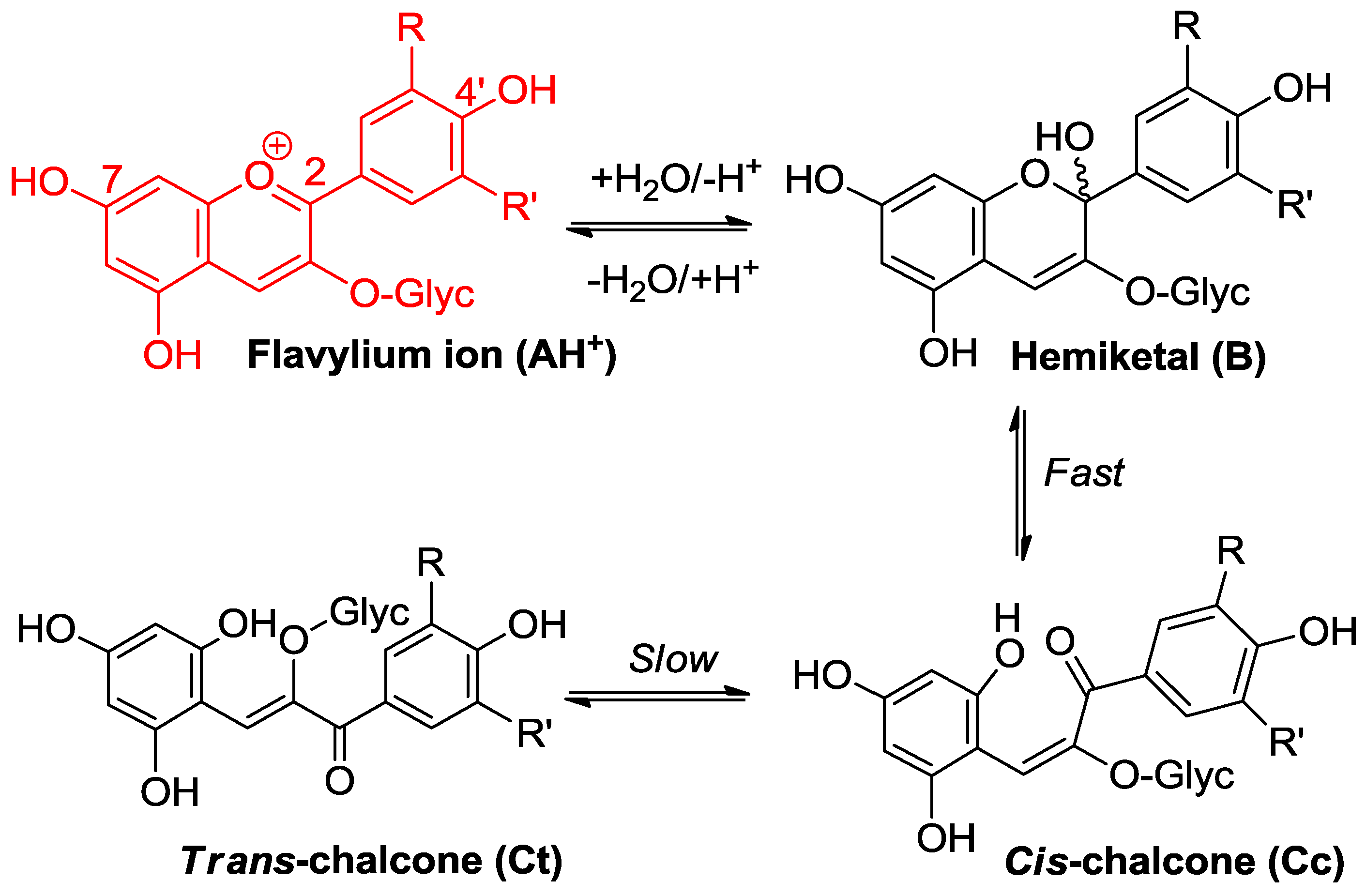 Molecules 23 01970 g003