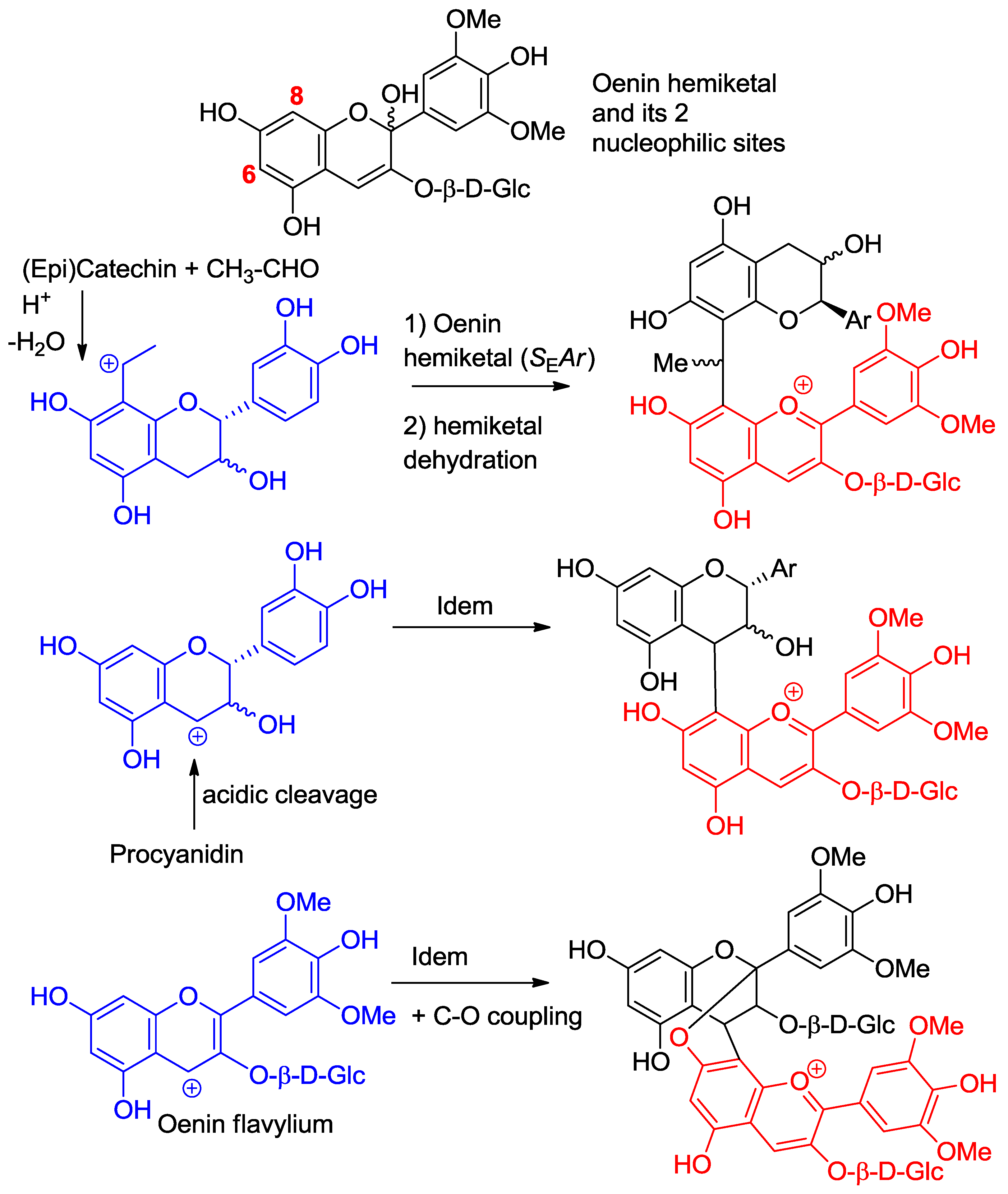 Molecules 23 01970 g007