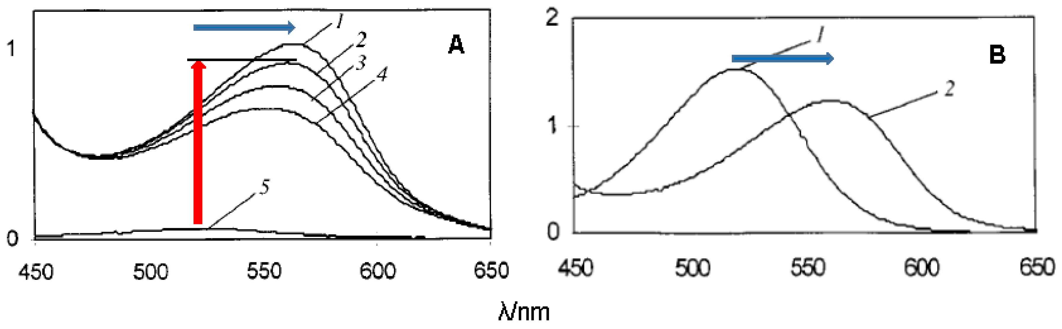 Molecules 23 01970 g012