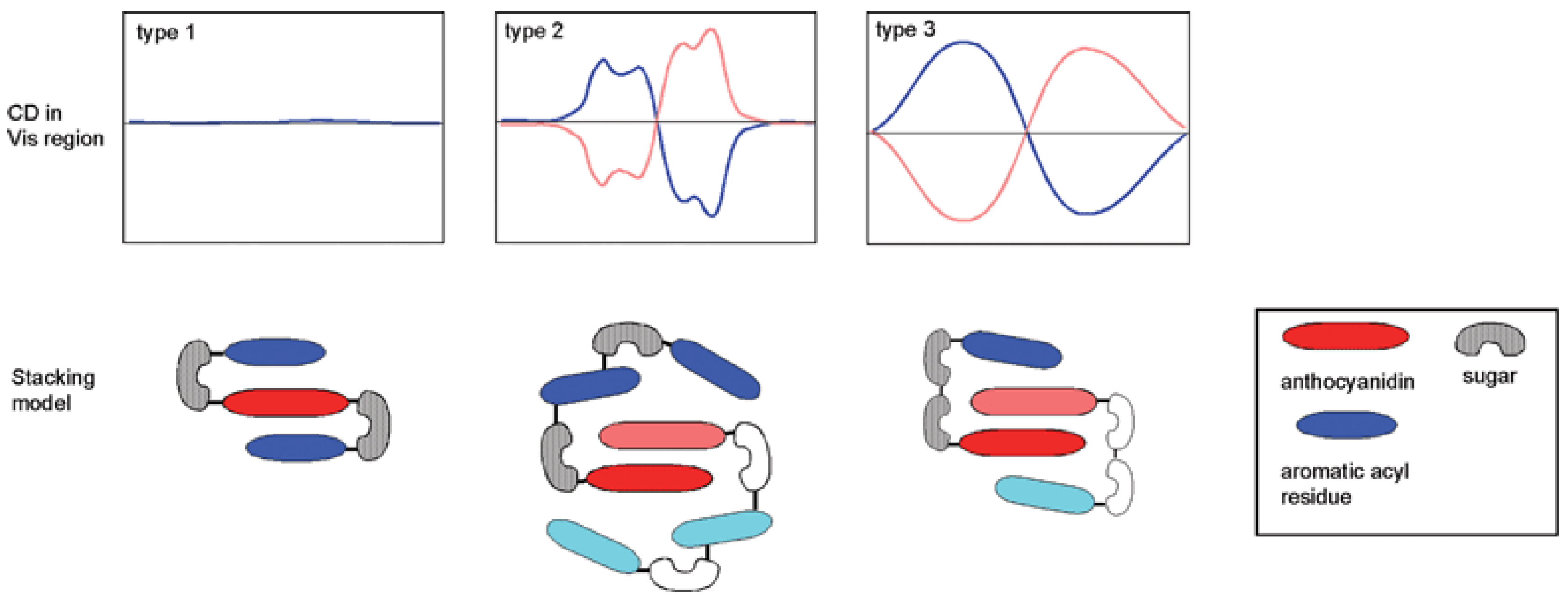 Molecules 23 01970 g013