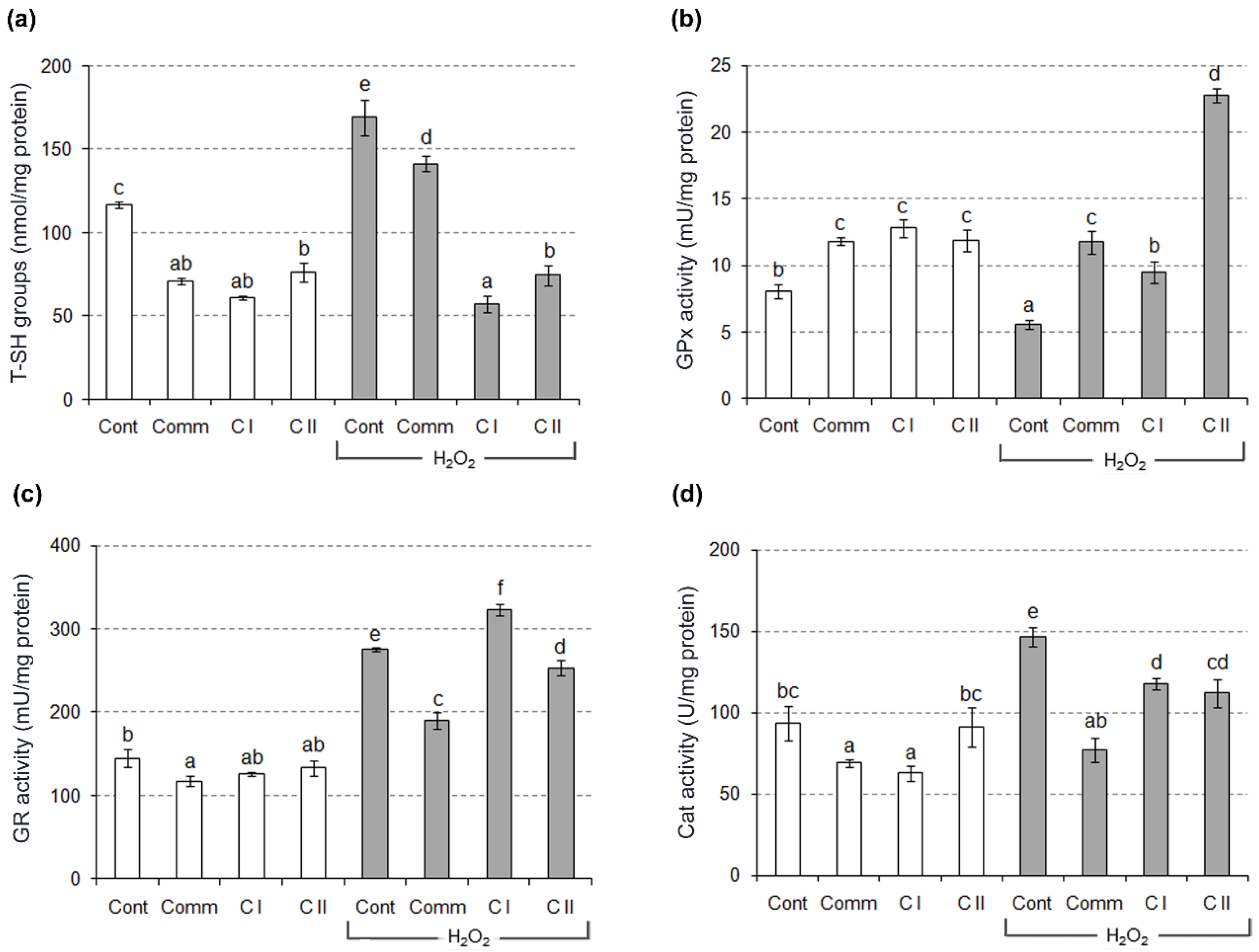 Molecules 23 01971 g004