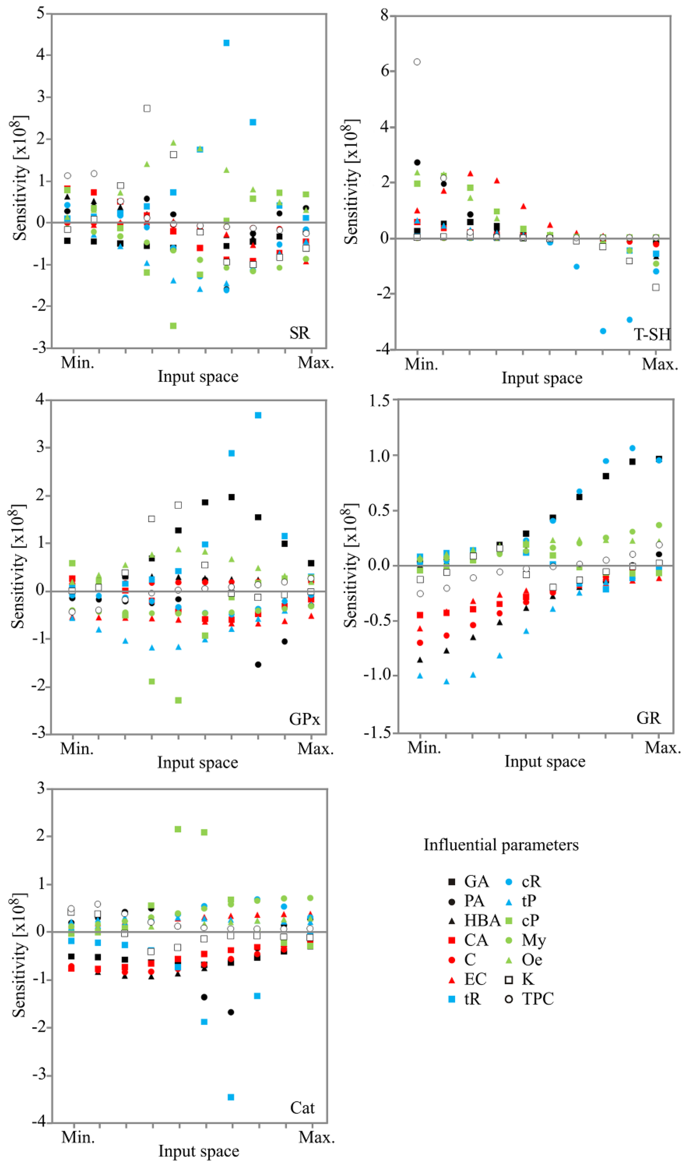 Molecules 23 01971 g006