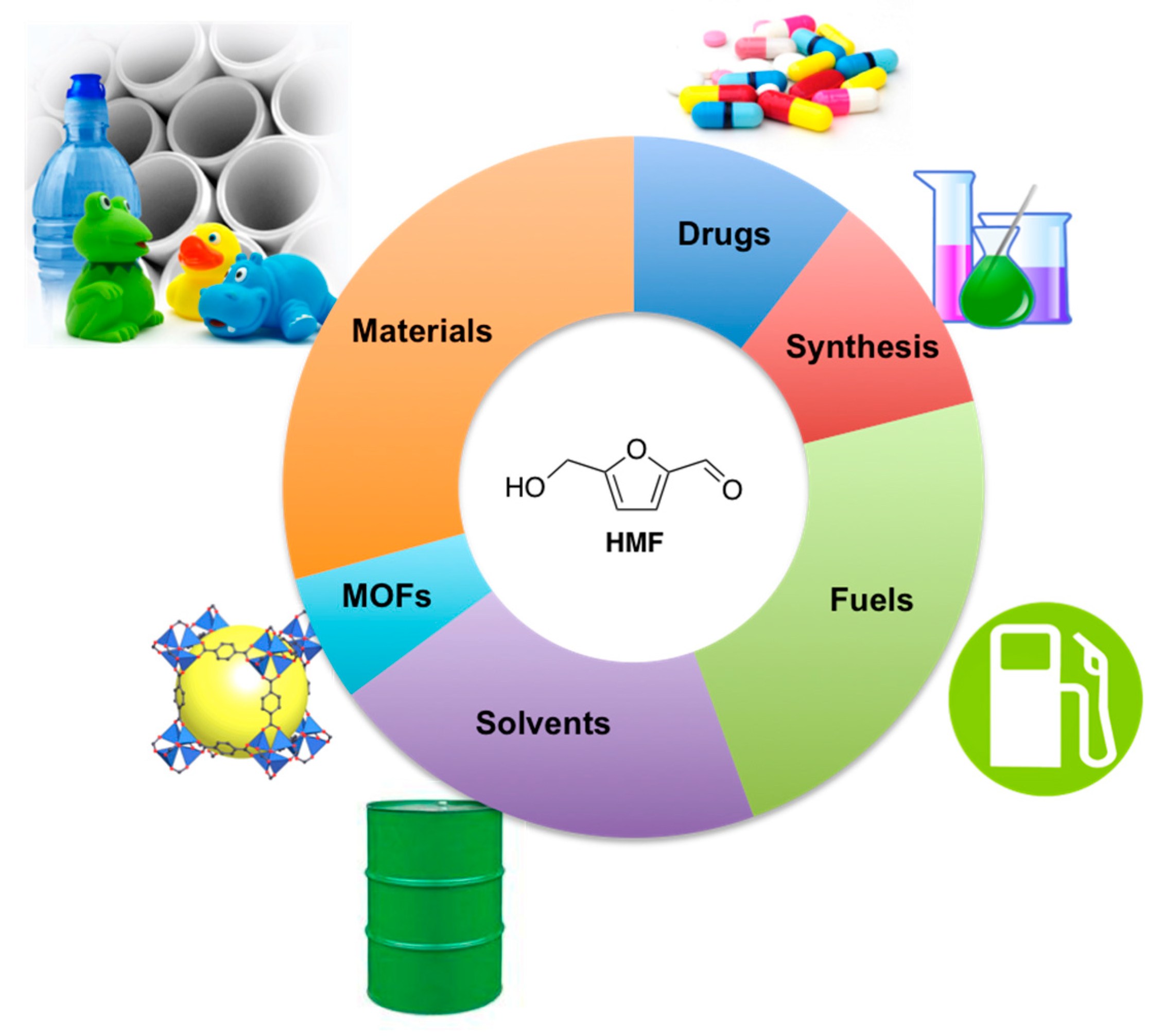 Molecules 23 01973 sch003 Molecules 23 01973 sch003