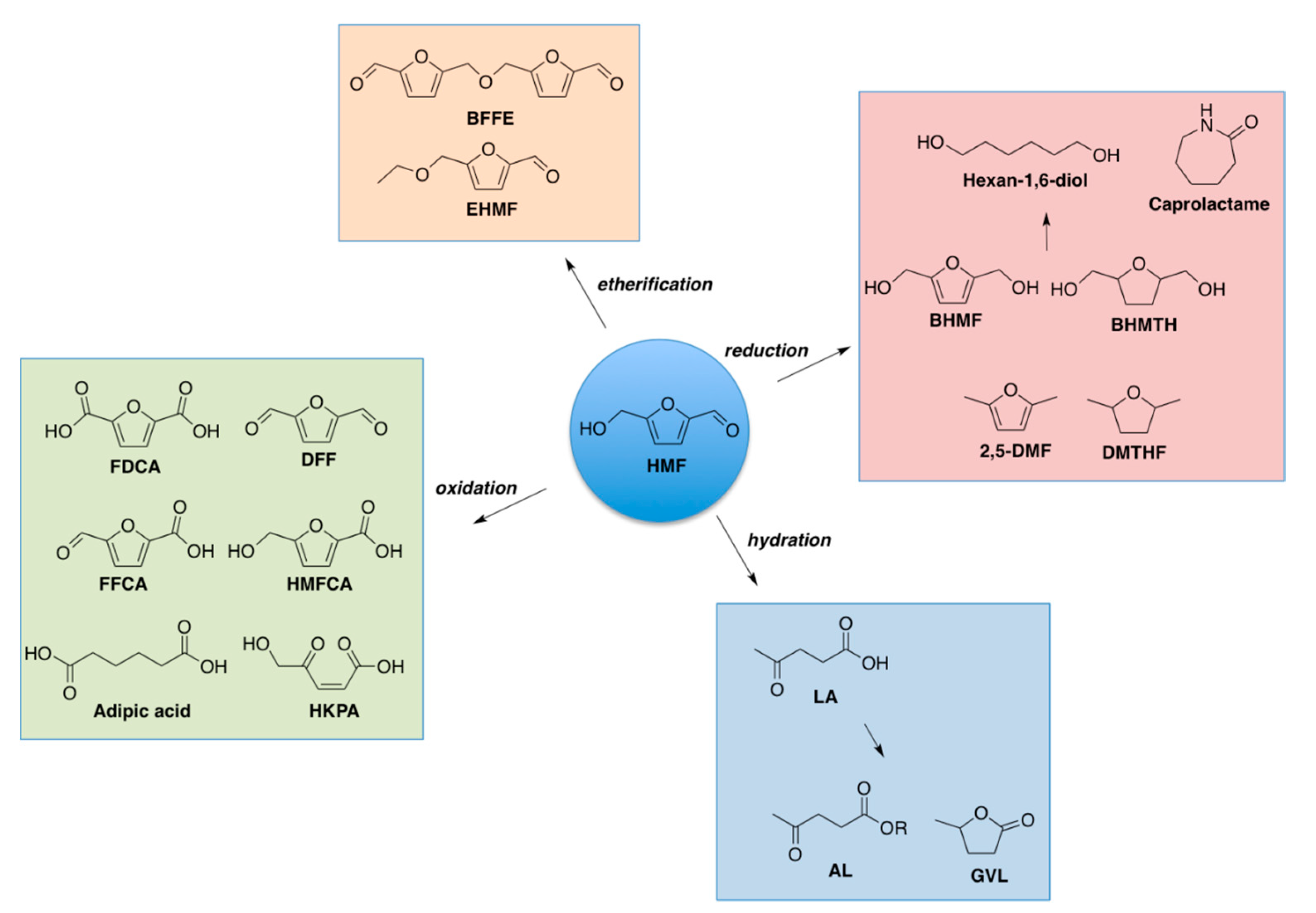 Molecules 23 01973 sch004 Molecules 23 01973 sch004
