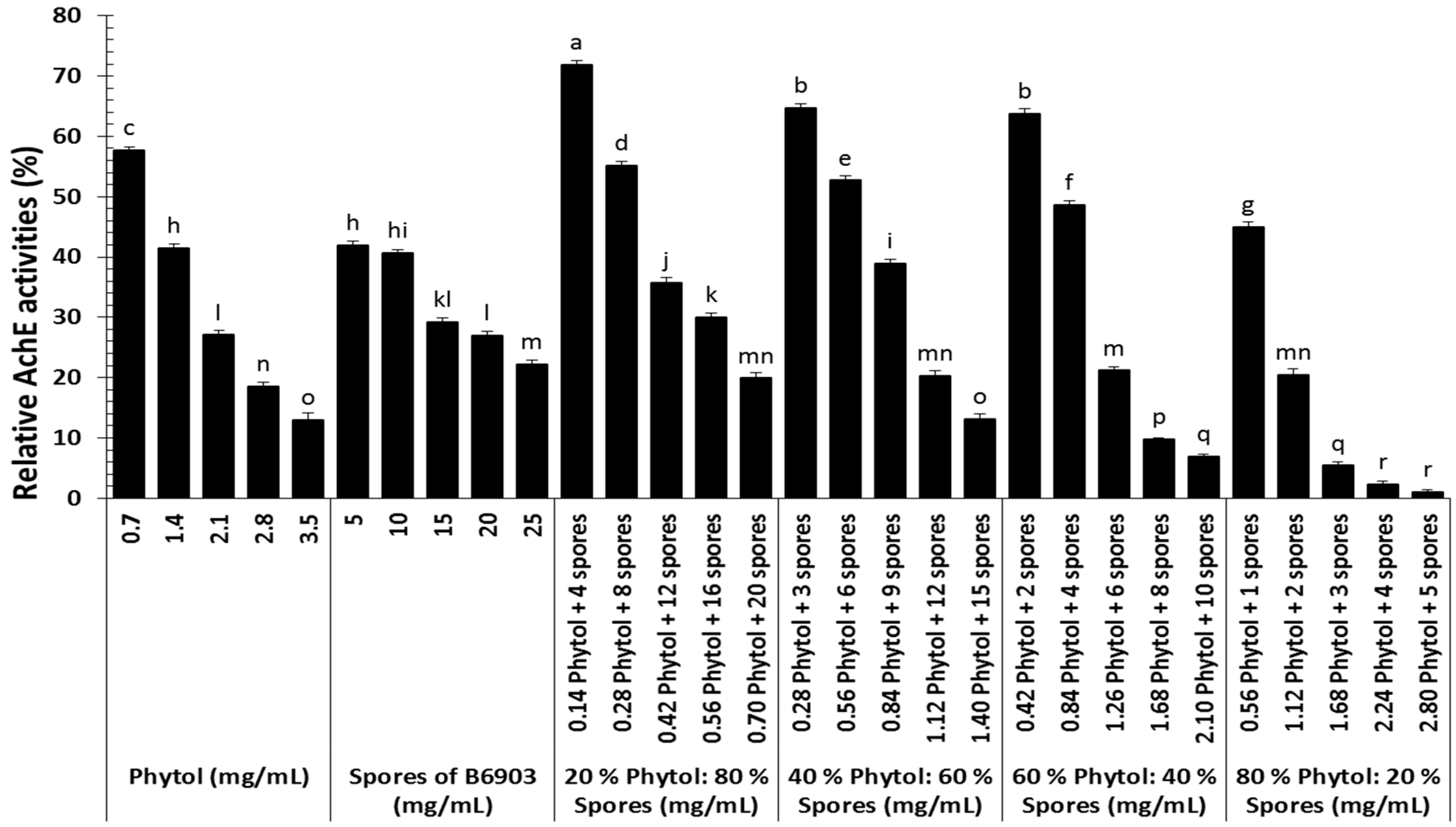 Molecules 23 01978 g006
